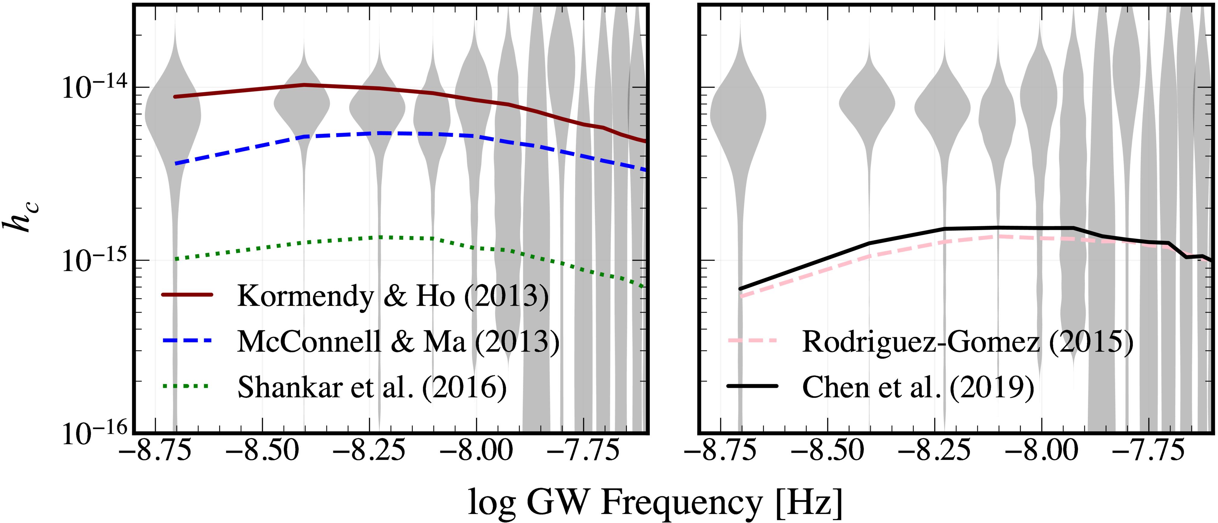 Figure 10. Refer to the following caption and surrounding text.