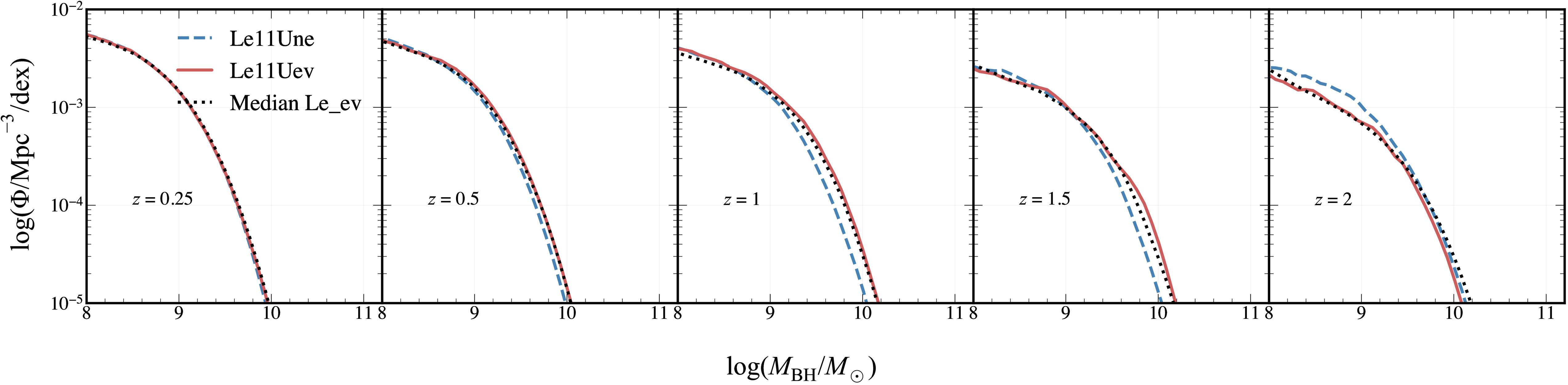 Figure 11. Refer to the following caption and surrounding text.