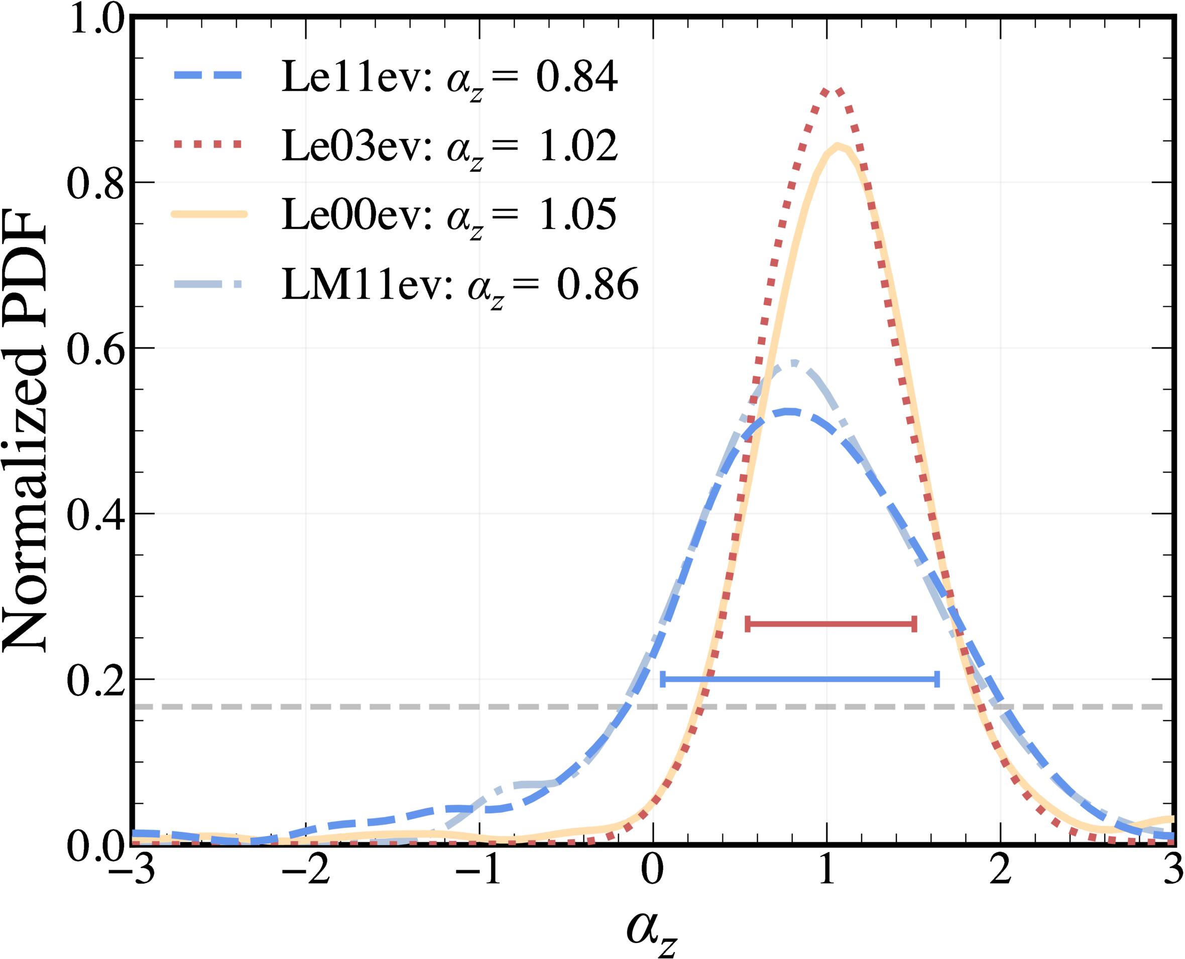 Figure 1. Refer to the following caption and surrounding text.