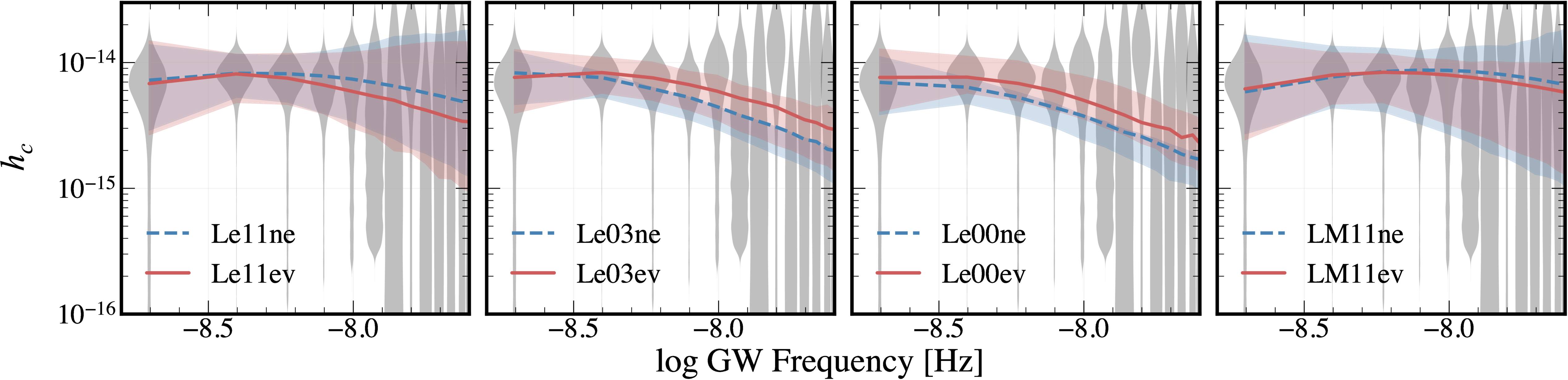 Figure 3. Refer to the following caption and surrounding text.