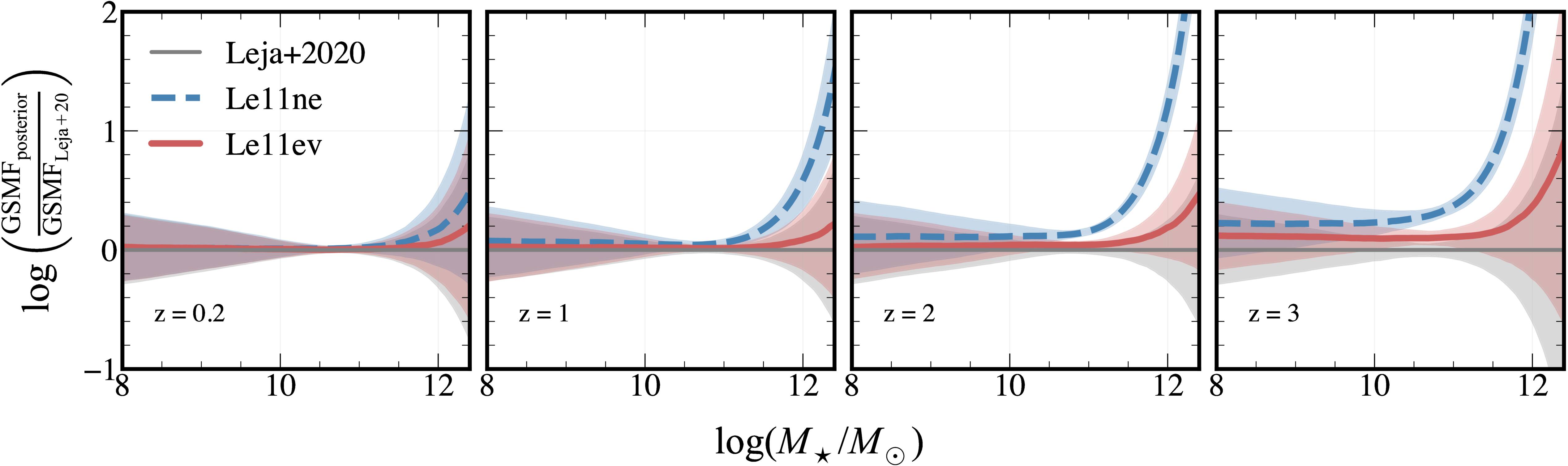 Figure 4. Refer to the following caption and surrounding text.