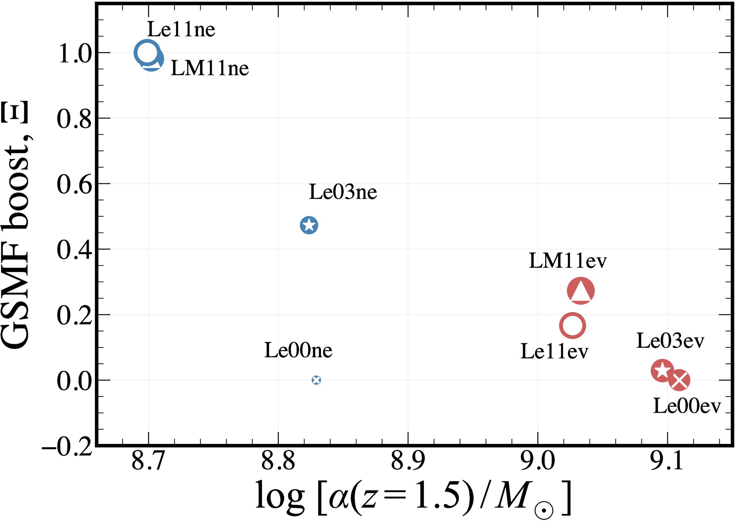 Figure 6. Refer to the following caption and surrounding text.