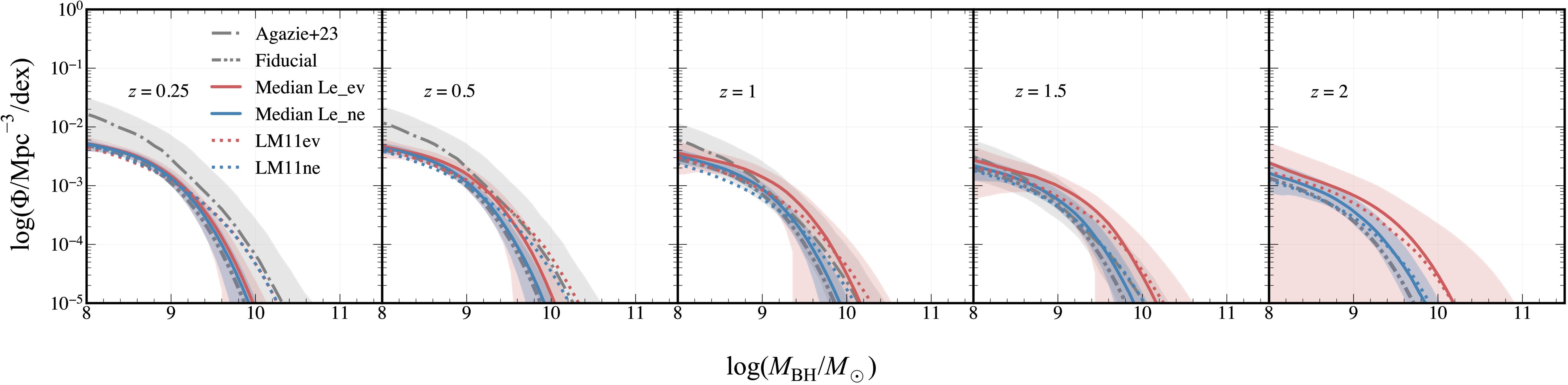 Figure 7. Refer to the following caption and surrounding text.