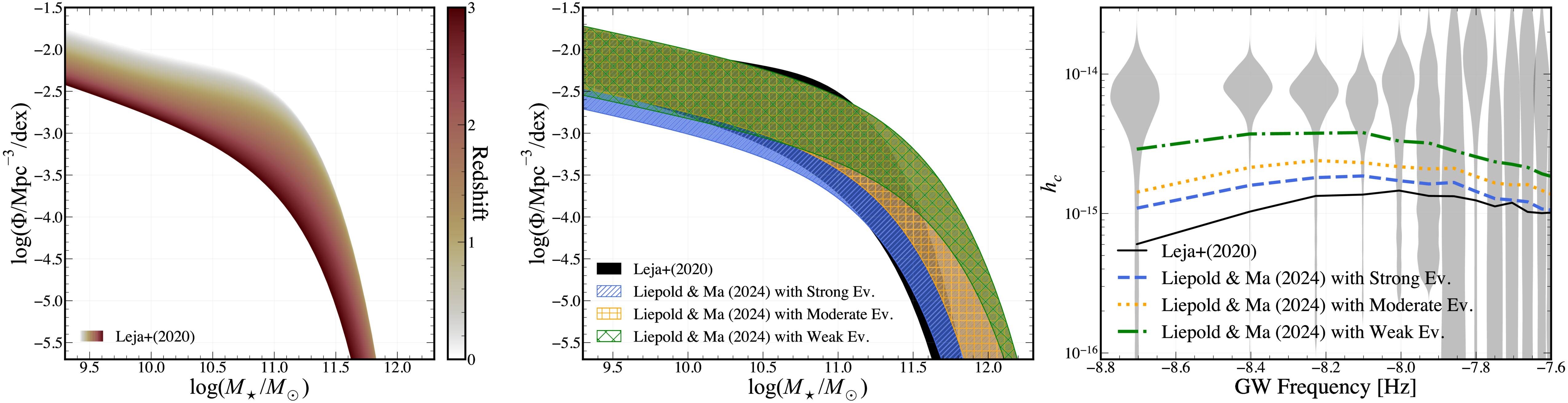 Figure 9. Refer to the following caption and surrounding text.