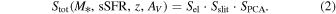 Equation (2)