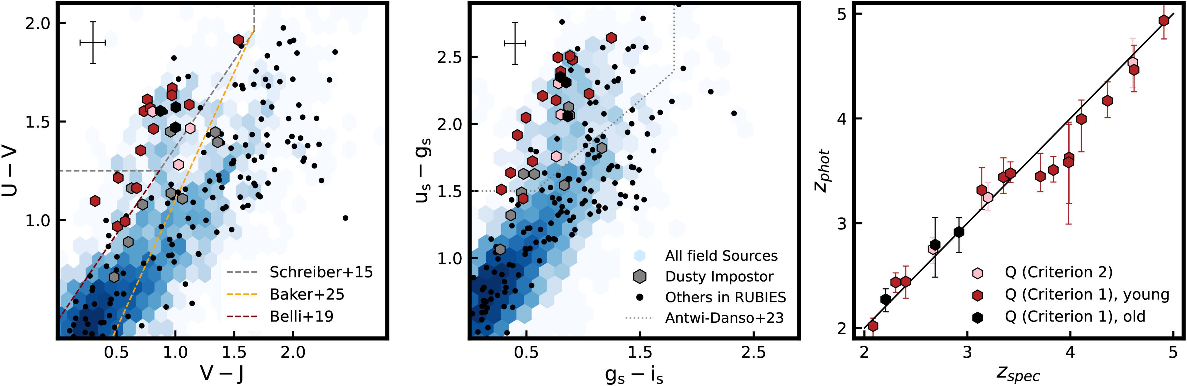 Figure 4. Refer to the following caption and surrounding text.