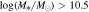 ${\rm{log}}({M}_{* }/{M}_{\odot })\gt 10.5$