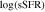 ${\rm{log}}({\rm{sSFR}})$