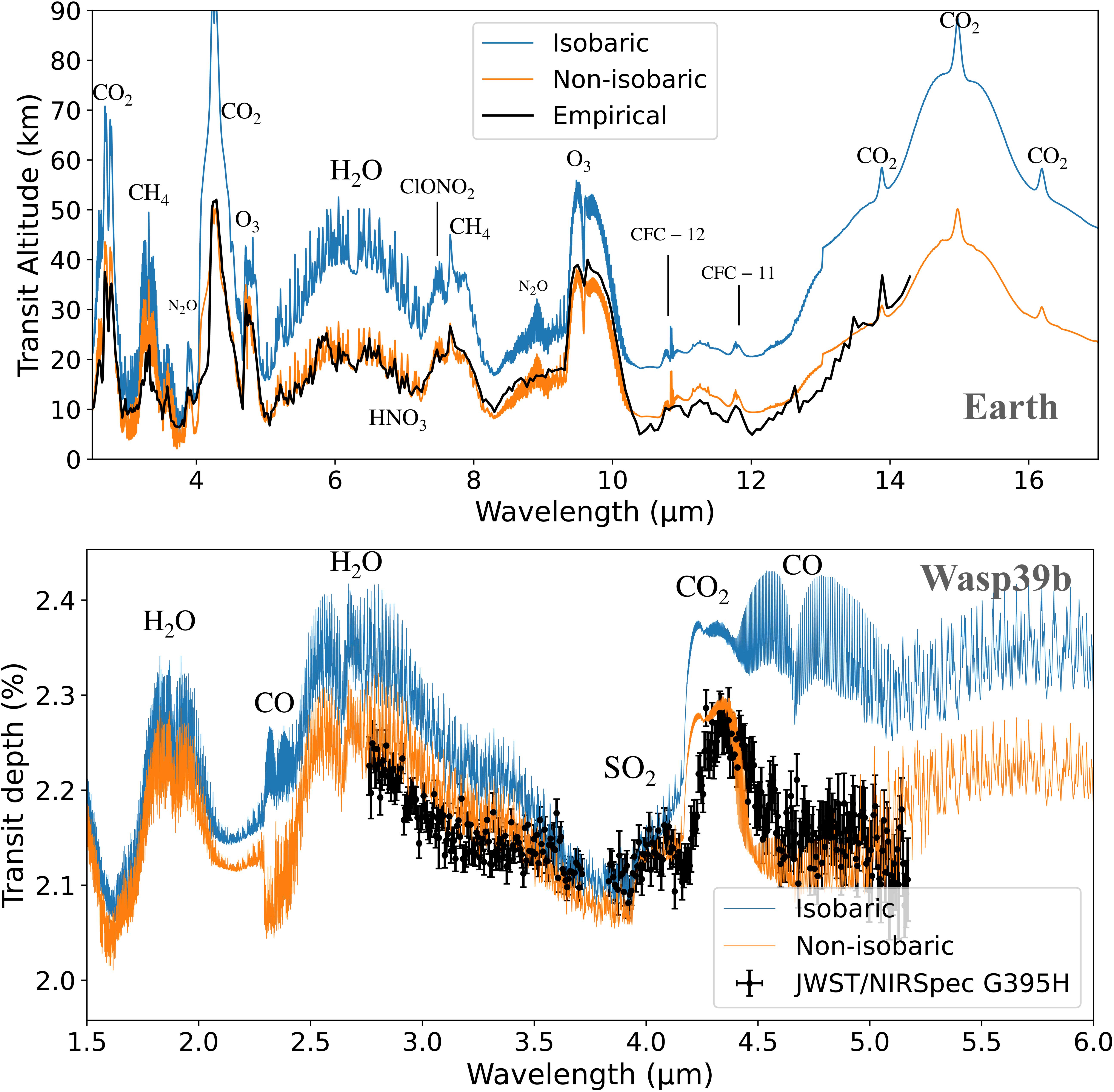 系外惑星探査のための新理論を提案 （New theory for exploration of exoplanets）