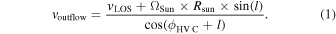 Equation (1)