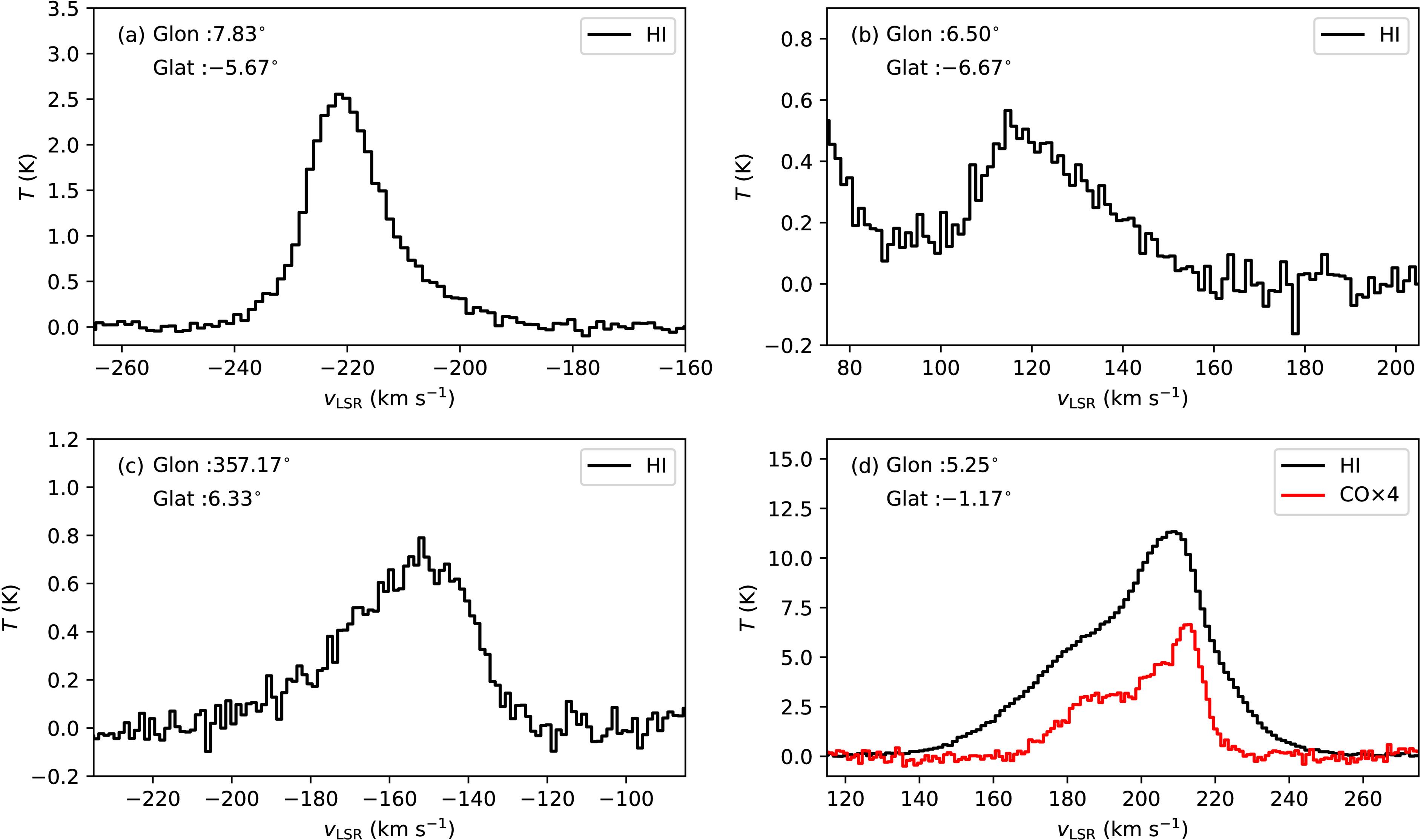 Figure 3. Refer to the following caption and surrounding text.