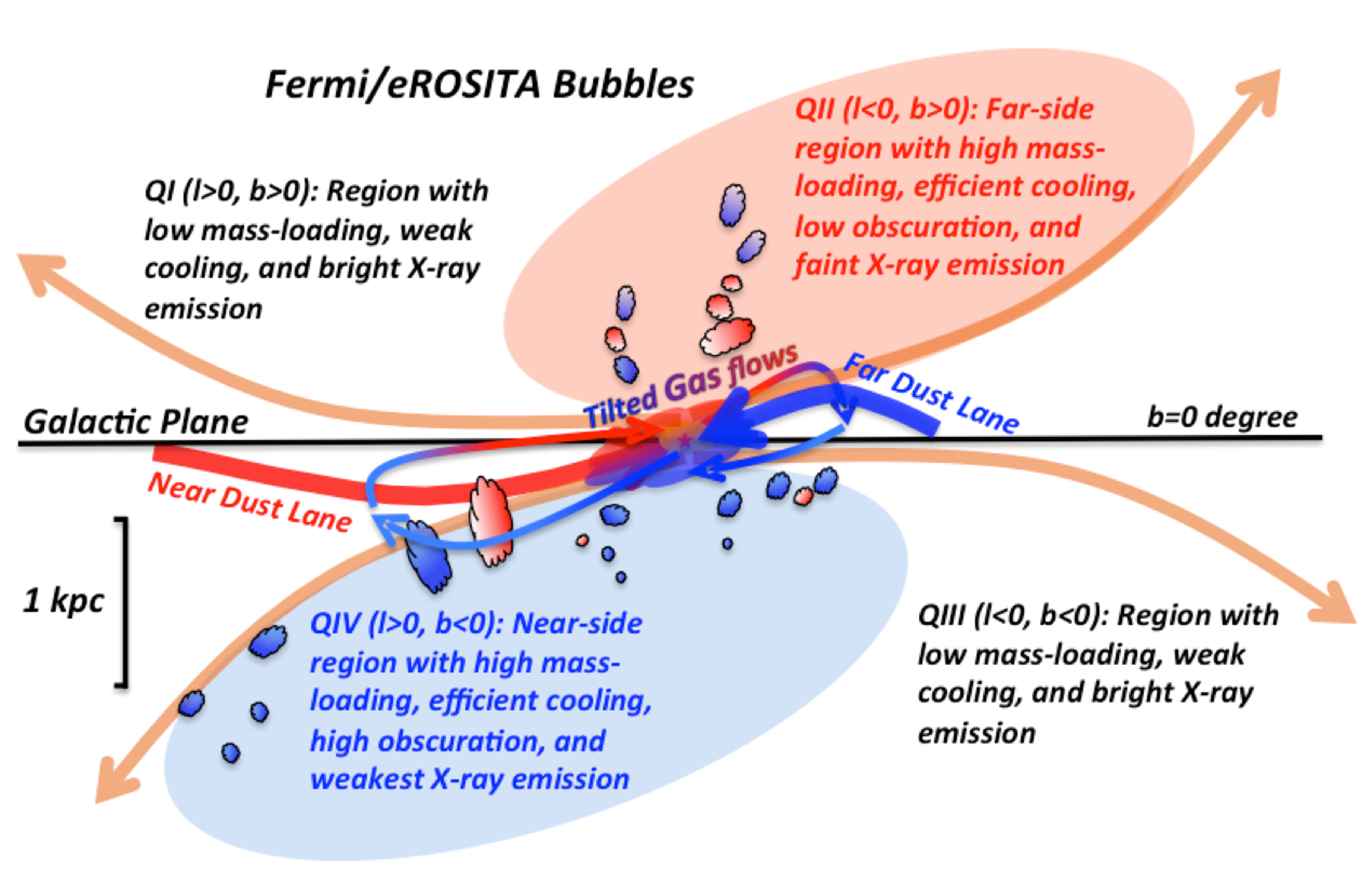 How Is Cold Gas Loaded into Galactic Nuclear Outflows? - IOPscience