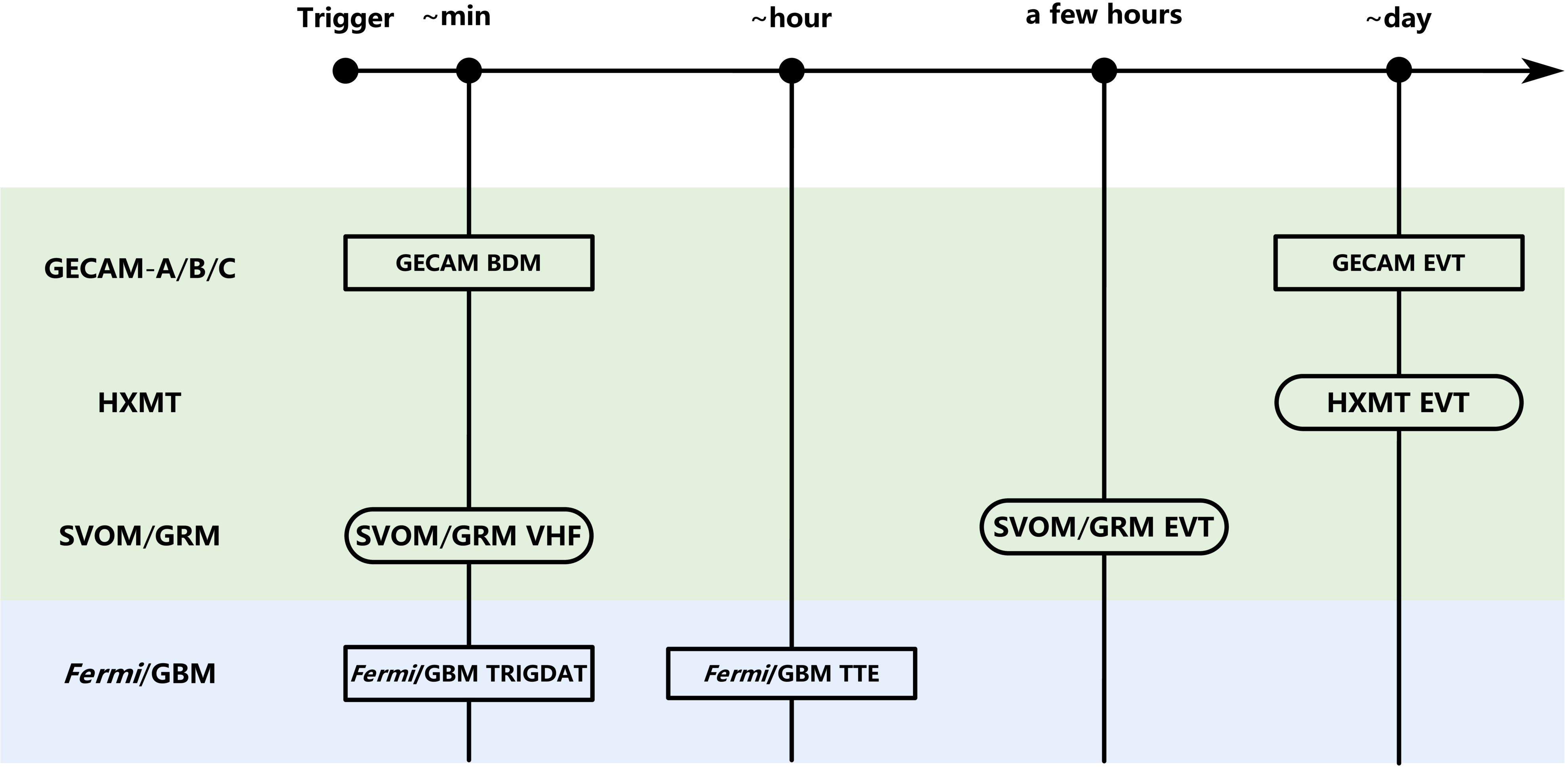 BREAKFAST: A Framework for General Joint Burst Advocate Duty and Follow ...
