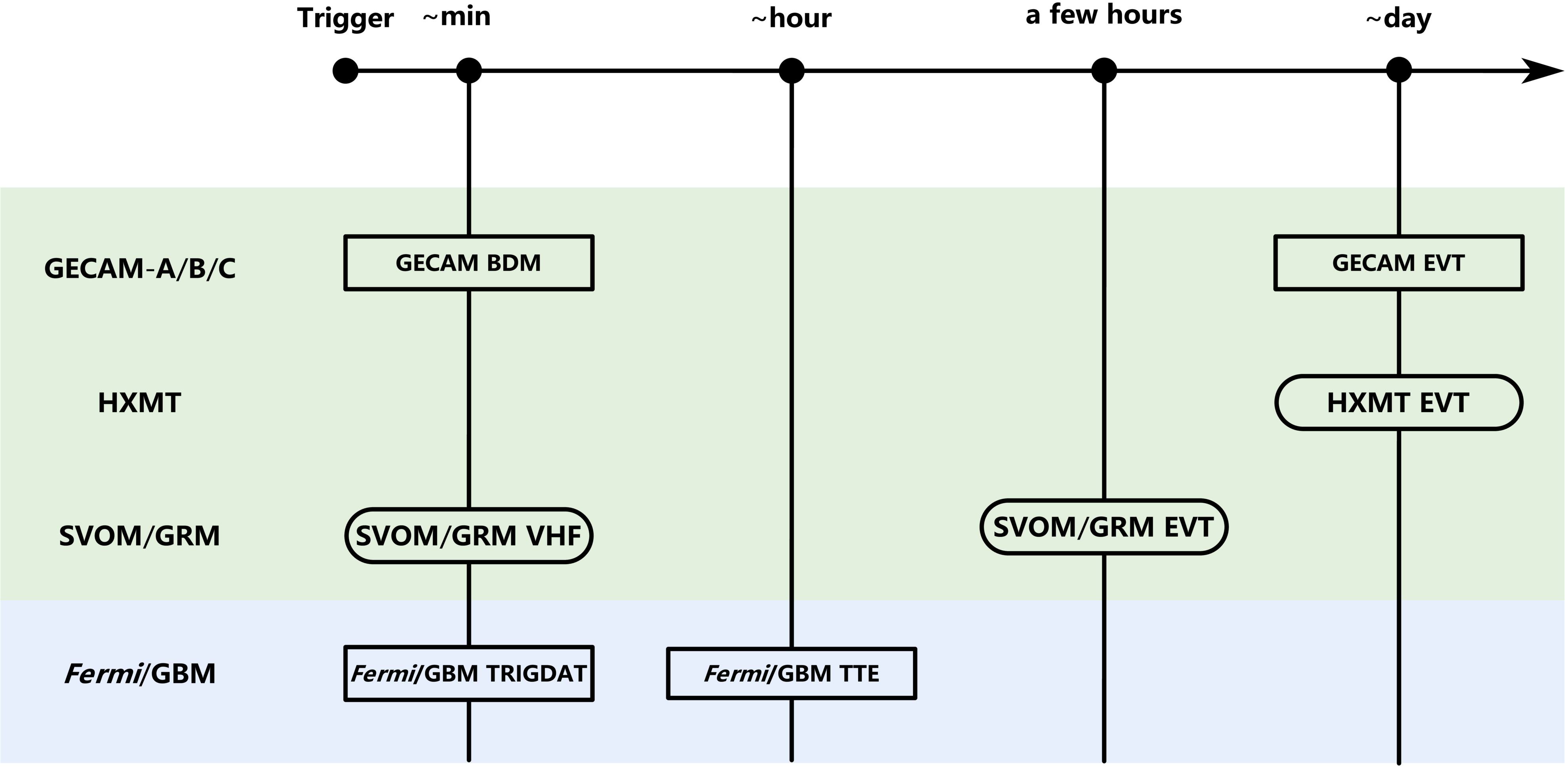 BREAKFAST: A Framework for General Joint Burst Advocate Duty and Follow ...