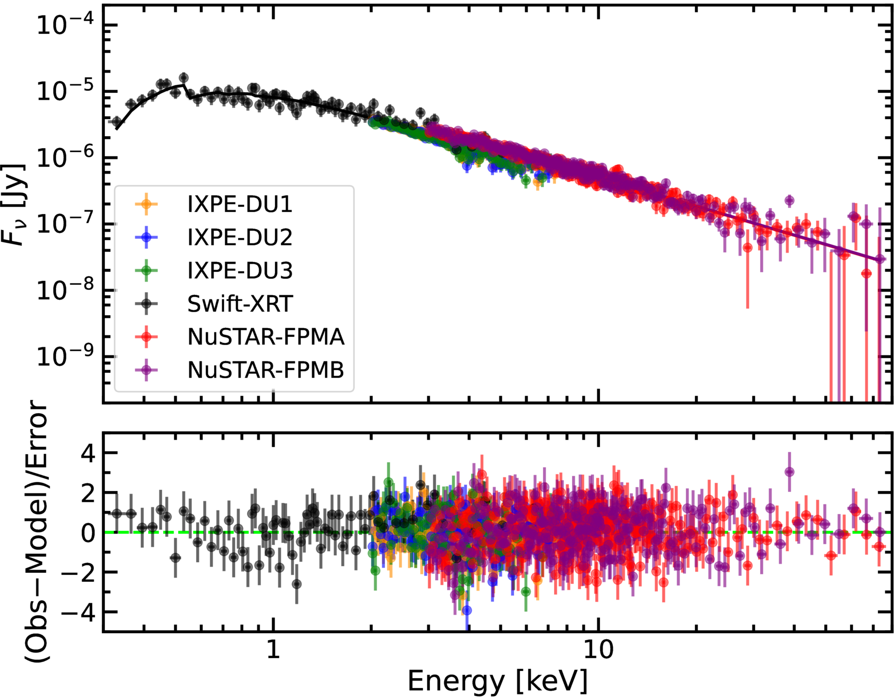 X-Ray Polarization and Spectral Variations in an Extreme High ...