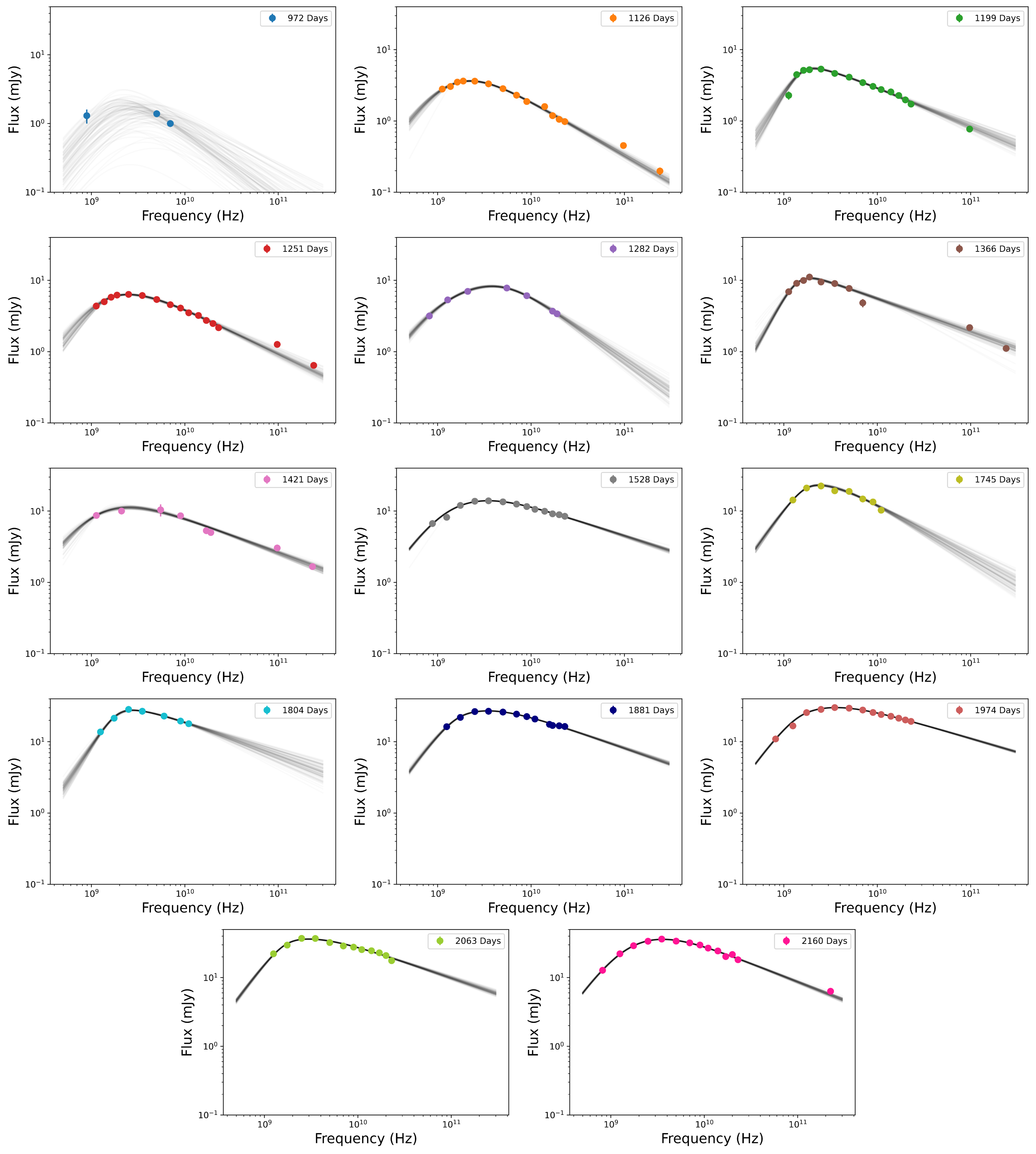 At2018hyz Exploding Continued Rapid Radio Brightening of the Tidal Disruption Event ...