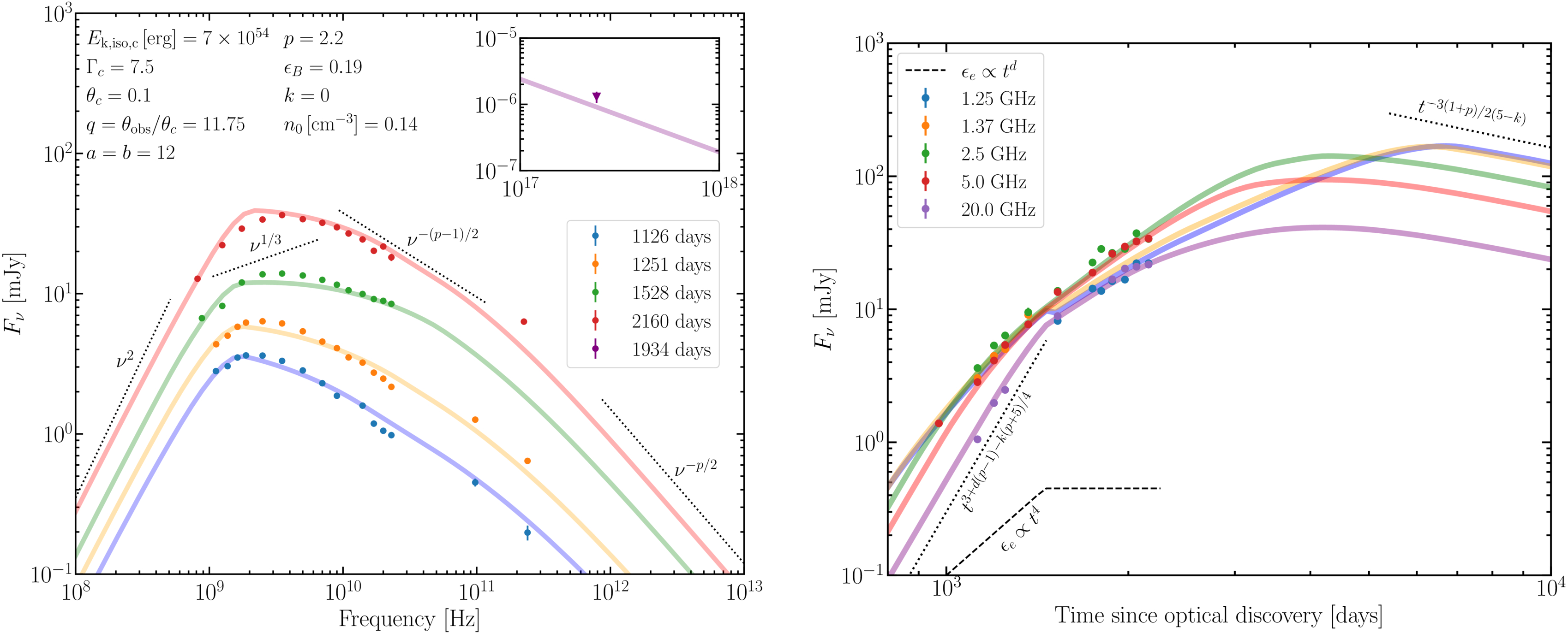 At2018hyz Exploding Continued Rapid Radio Brightening of the Tidal Disruption Event ...