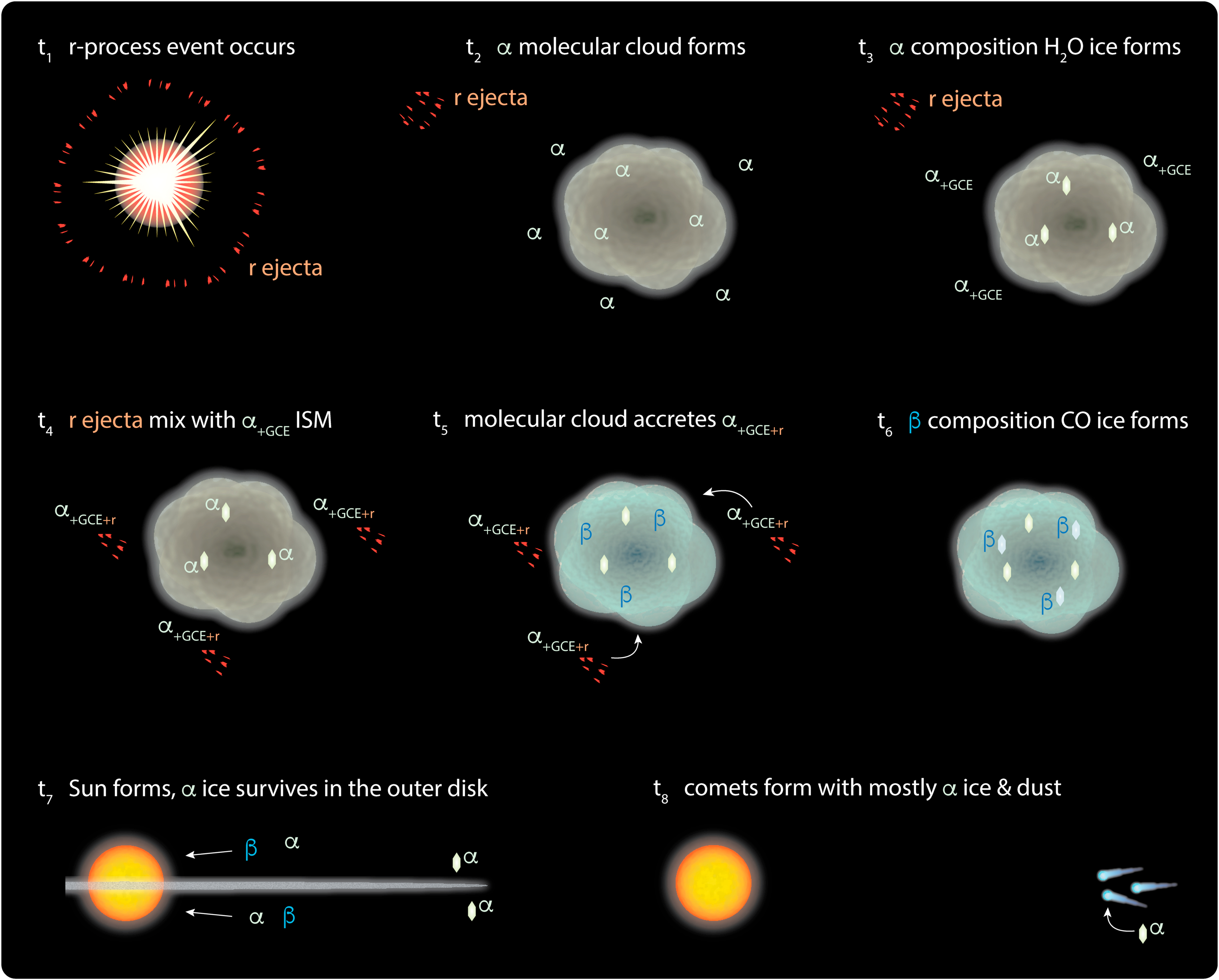 The Astrophysical Birth Environment of the Solar System Inferred from ...