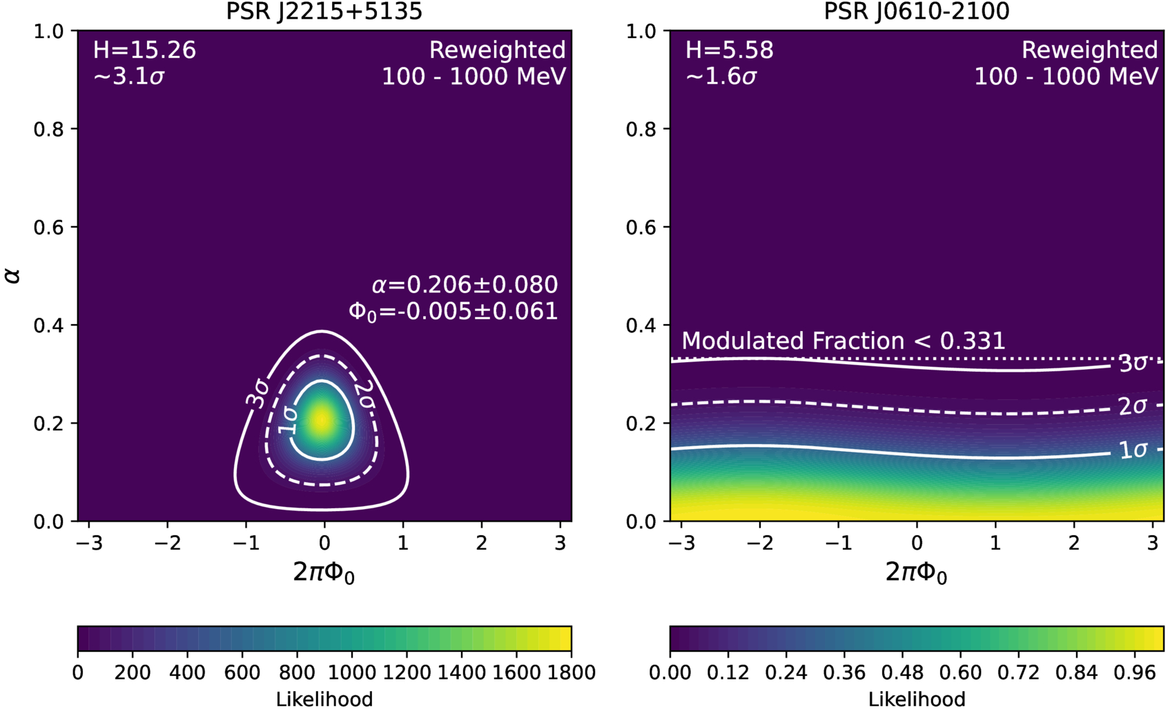 Gamma-Ray Orbital Modulation in Spider Pulsars: Three Discoveries and a ...