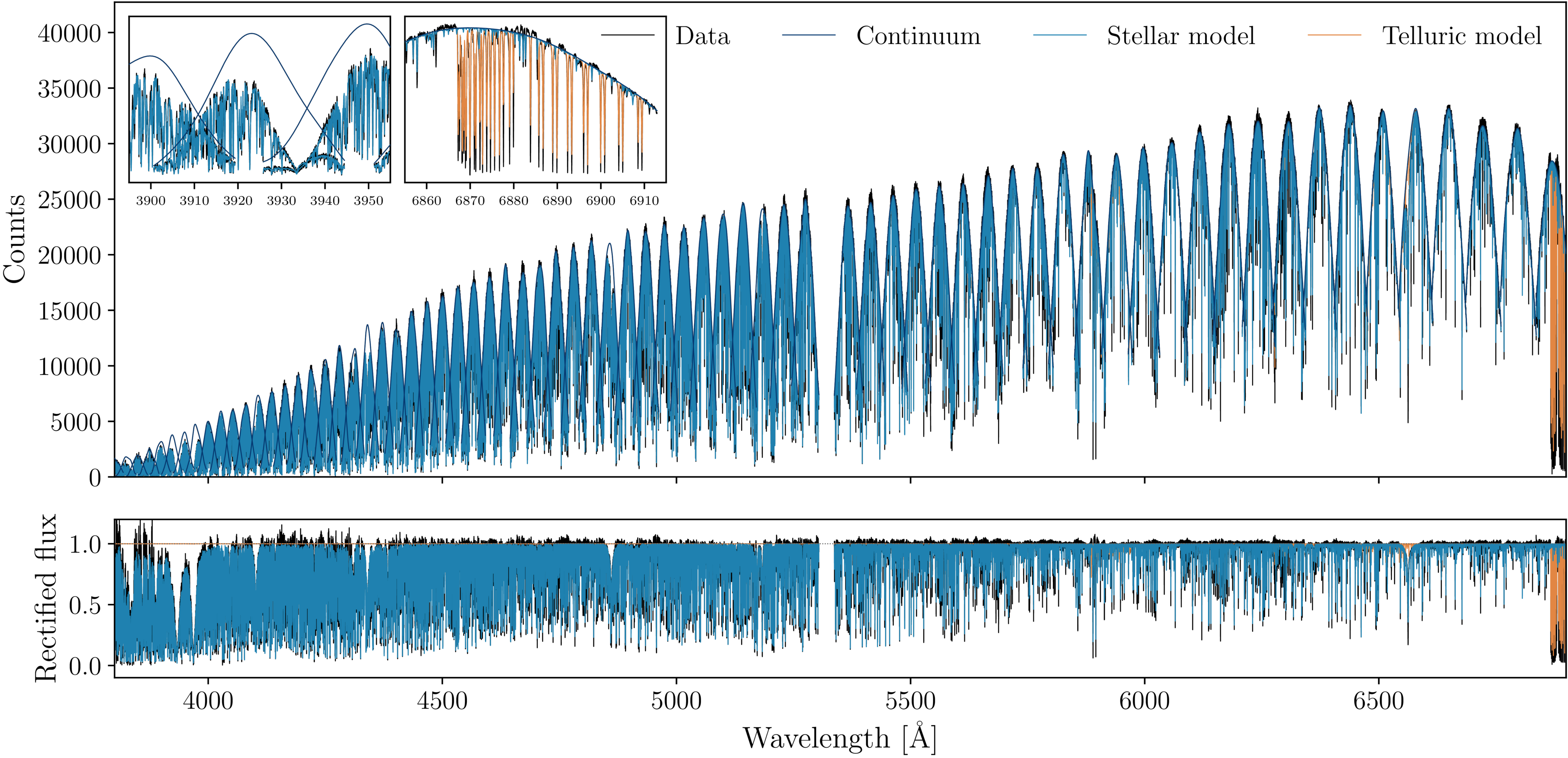 A Constrained Linear Model for Continuum Normalization of Stellar ...