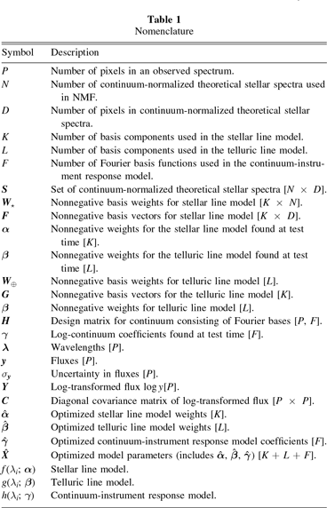 A Constrained Linear Model for Continuum Normalization of Stellar ...