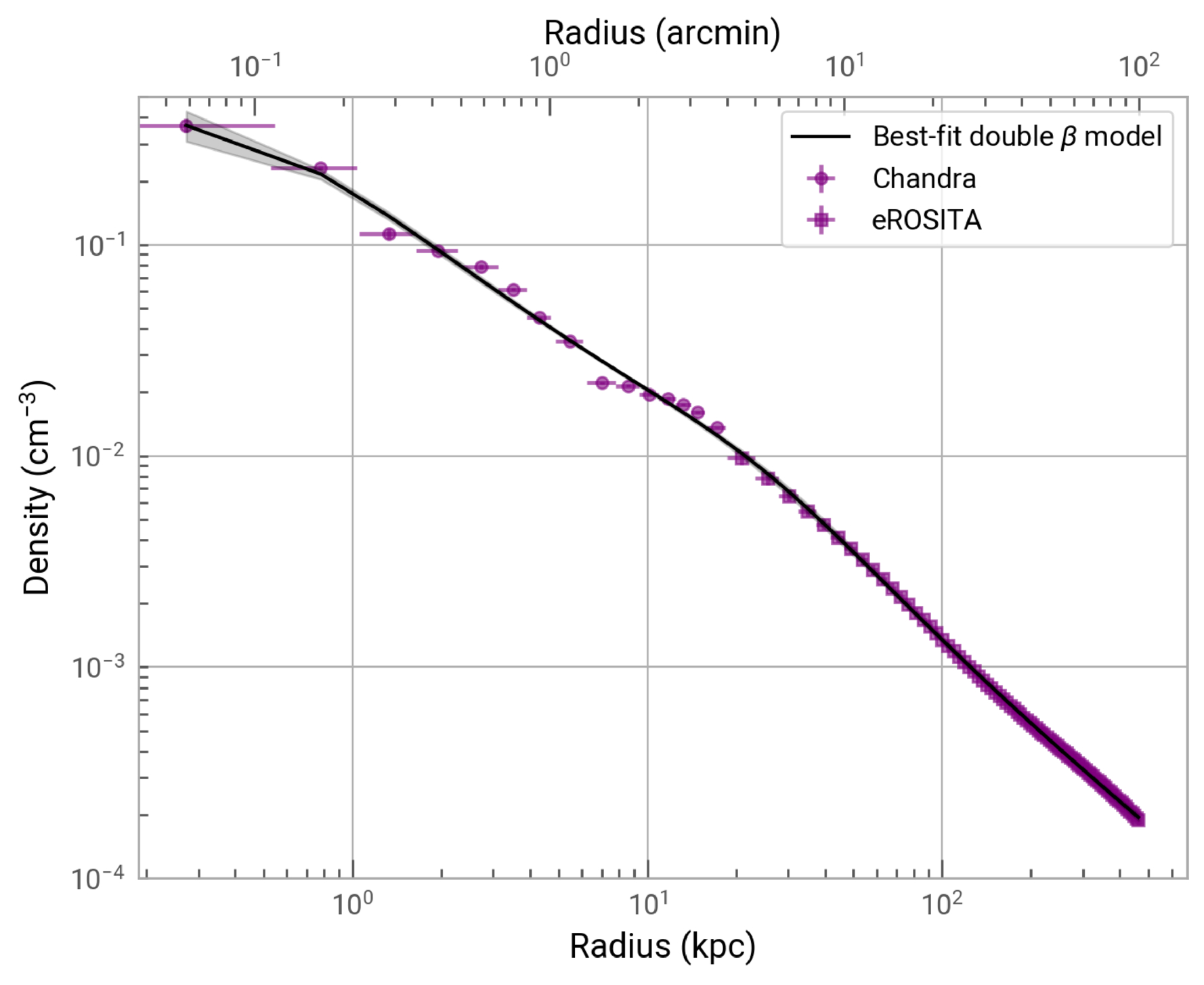 A XRISM/Resolve View of the Dynamics in the Hot Gaseous Atmosphere of ...