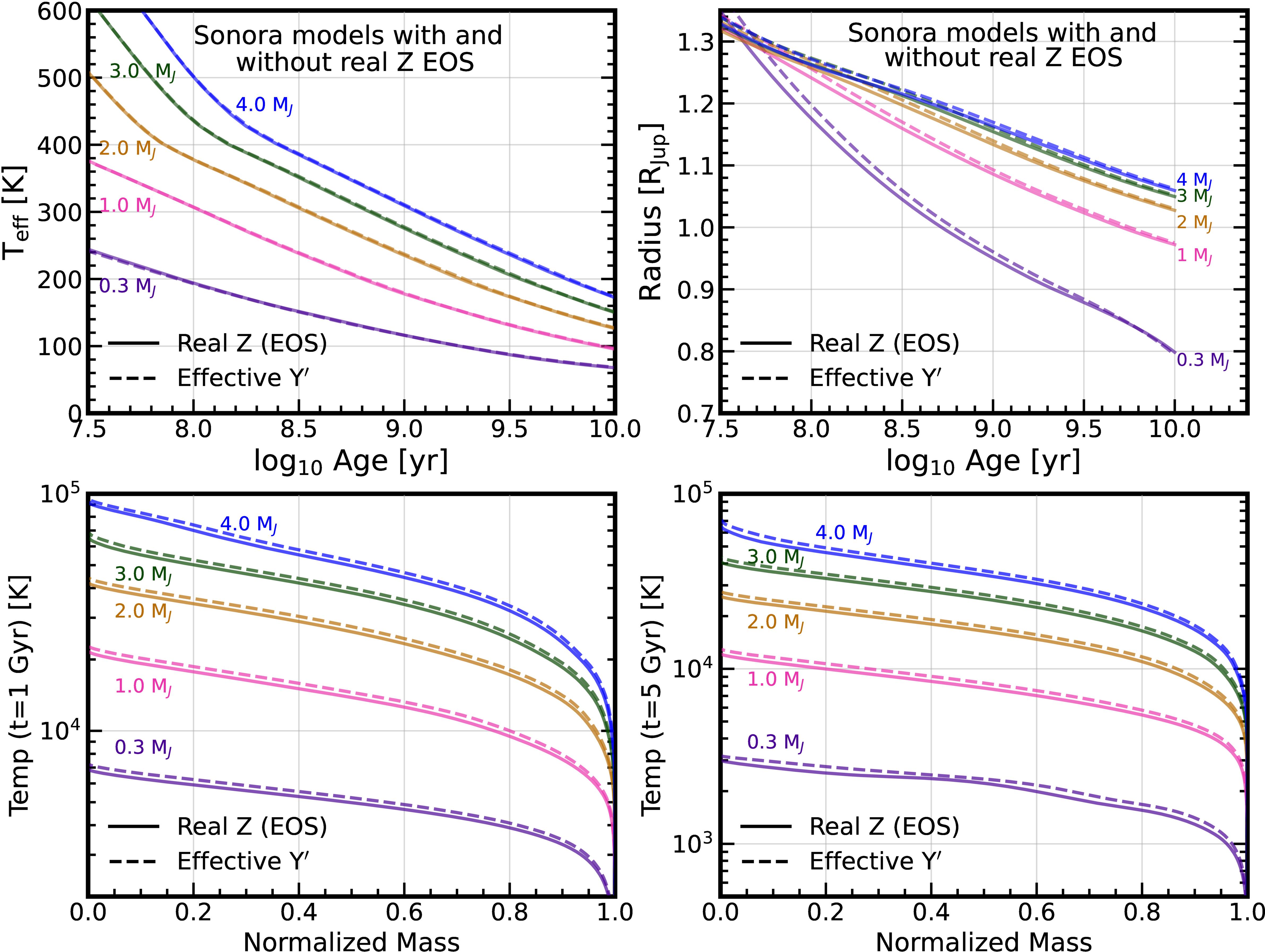 Next-generation Improvements in Giant-exoplanet Evolutionary and ...