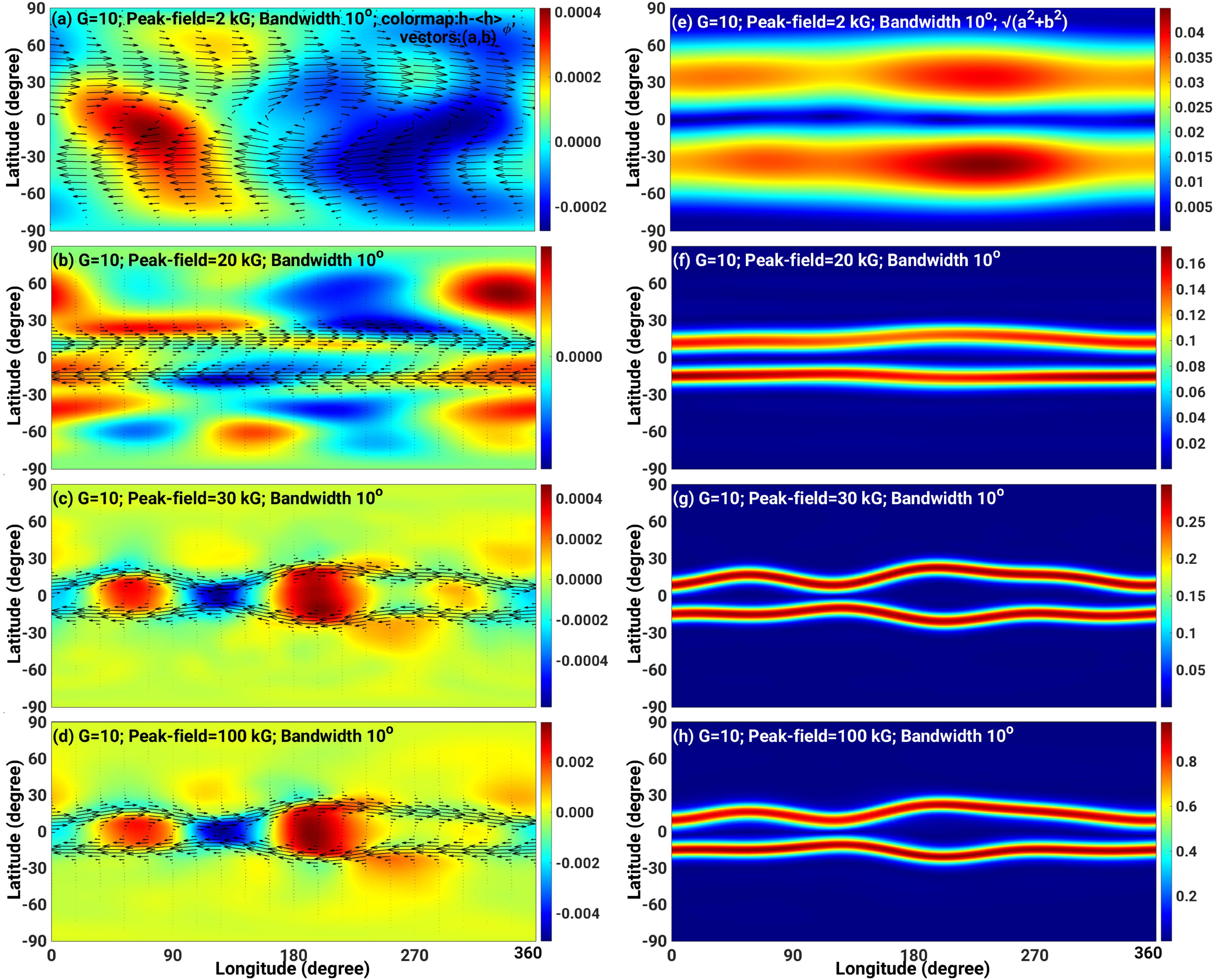 A Physics Informed Neural Network for Deriving MHD State Vectors from ...