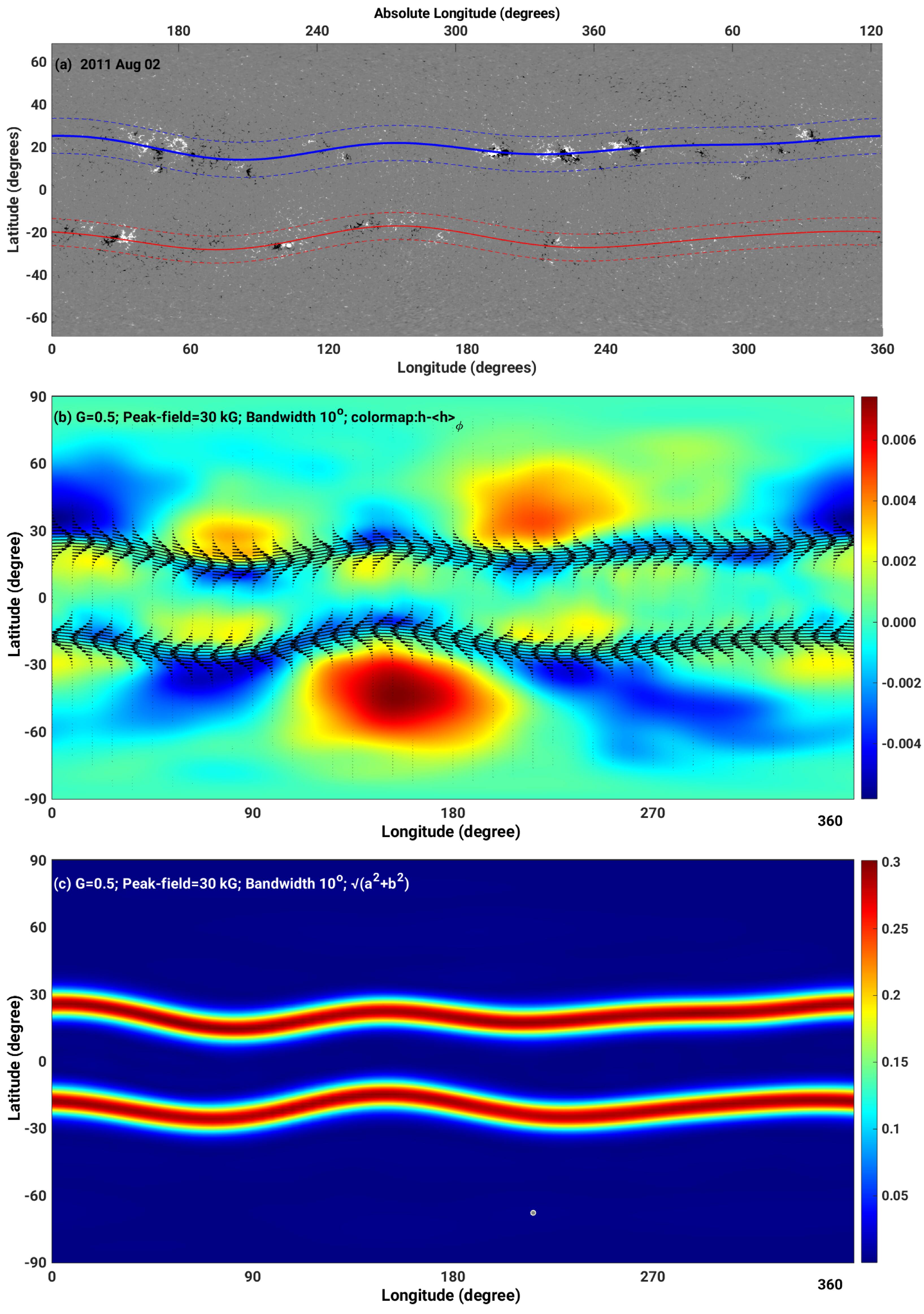 A Physics Informed Neural Network for Deriving MHD State Vectors from ...
