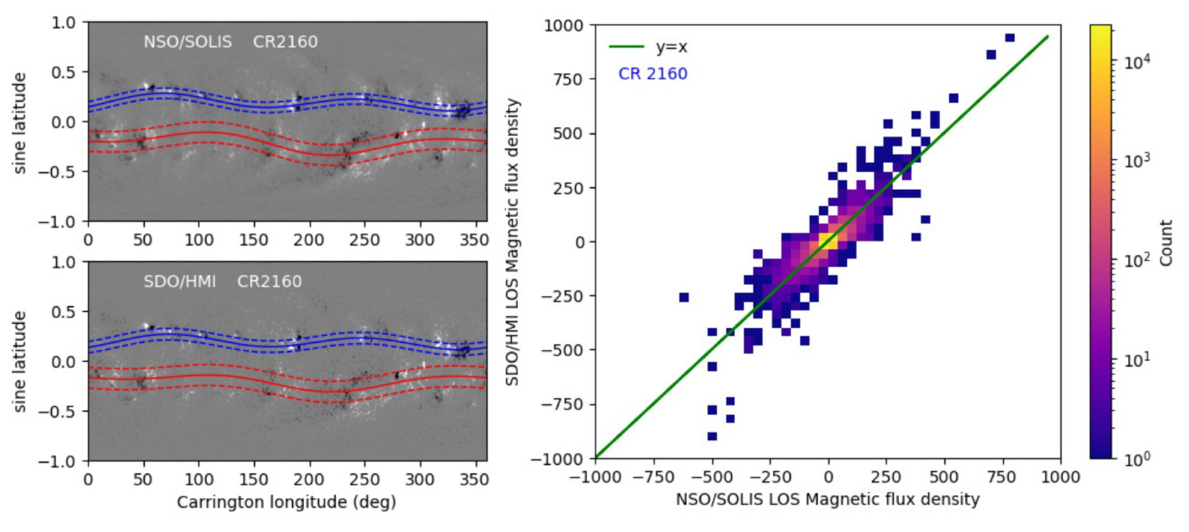 A Physics Informed Neural Network for Deriving MHD State Vectors from ...
