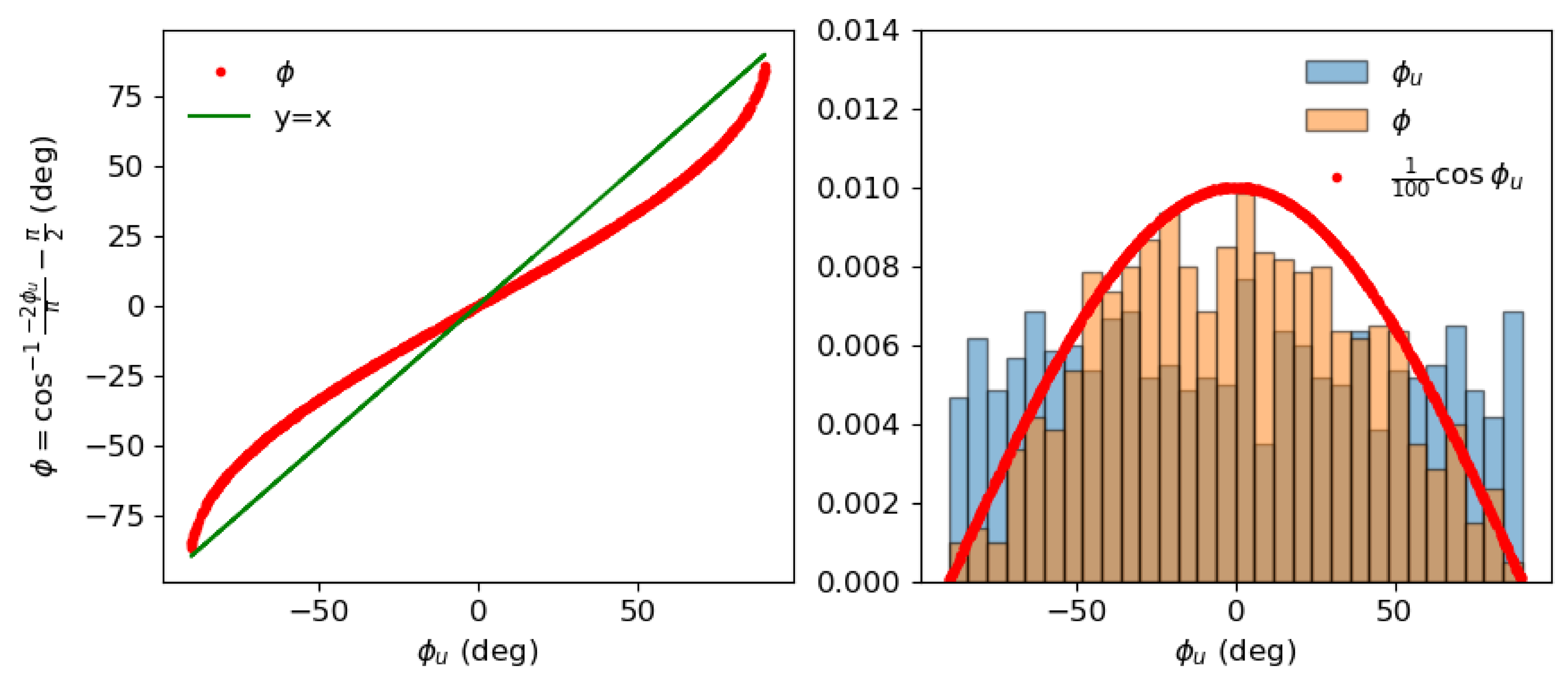A Physics Informed Neural Network for Deriving MHD State Vectors from ...