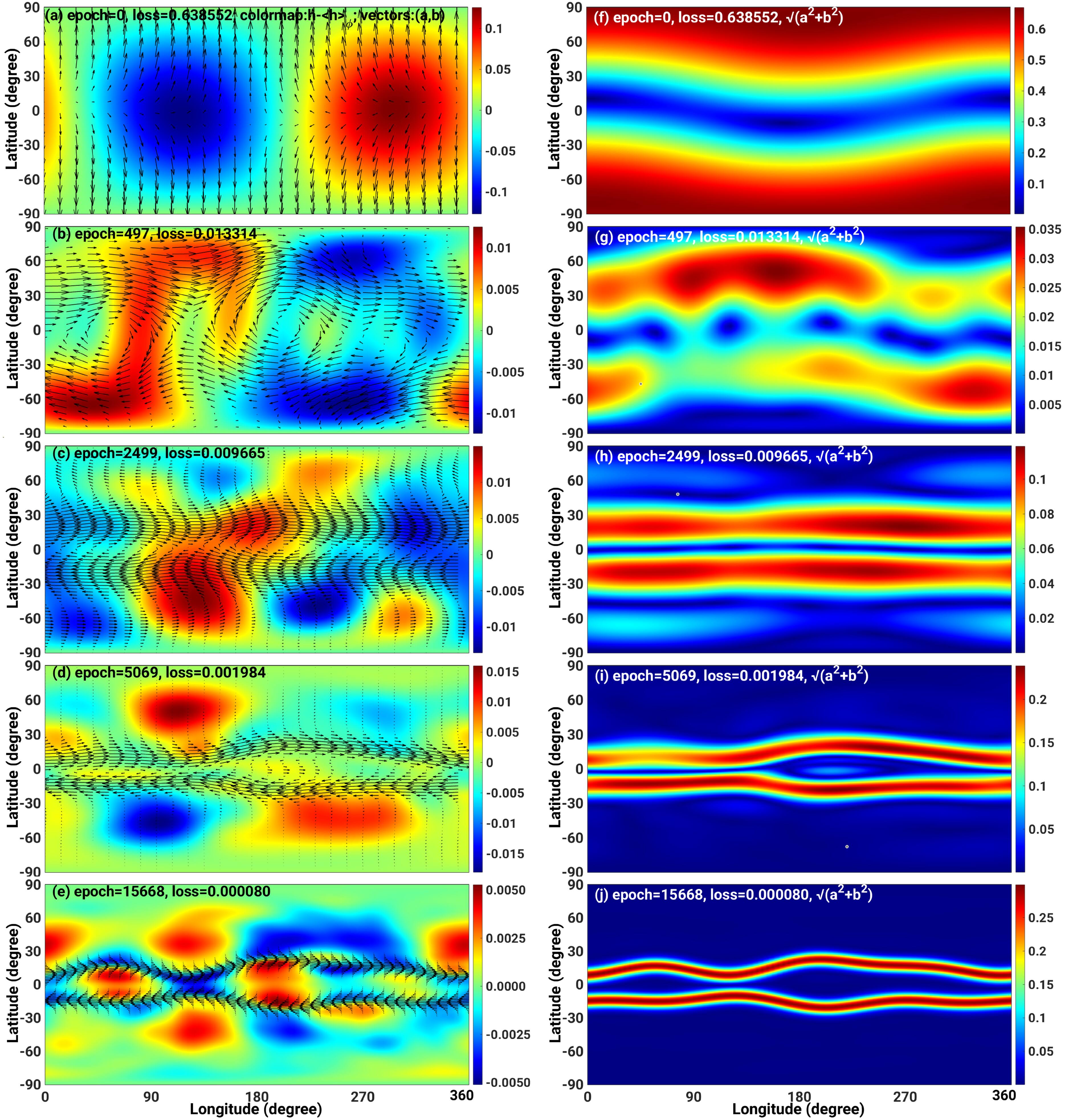 A Physics Informed Neural Network for Deriving MHD State Vectors from ...