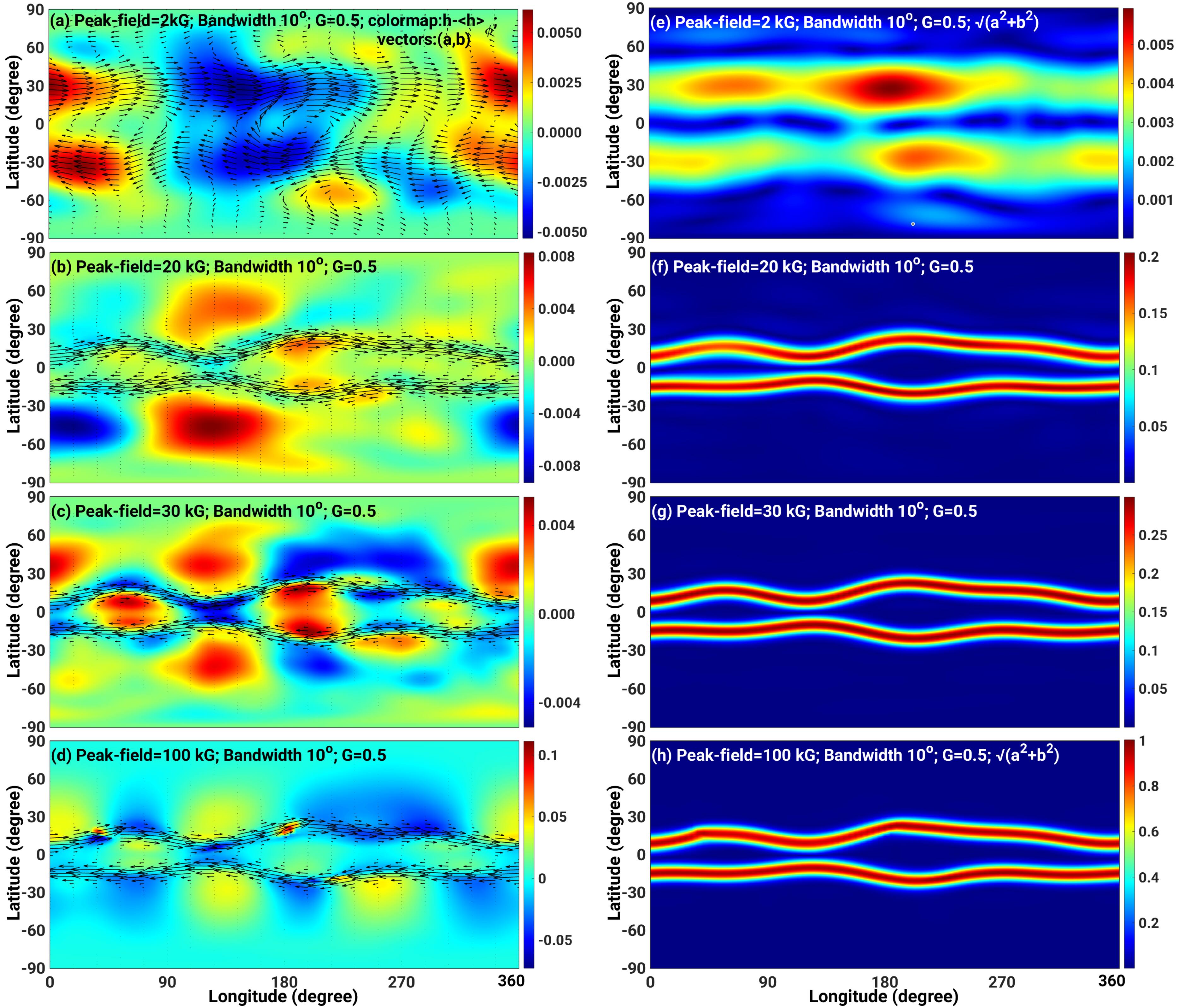 A Physics Informed Neural Network for Deriving MHD State Vectors from ...