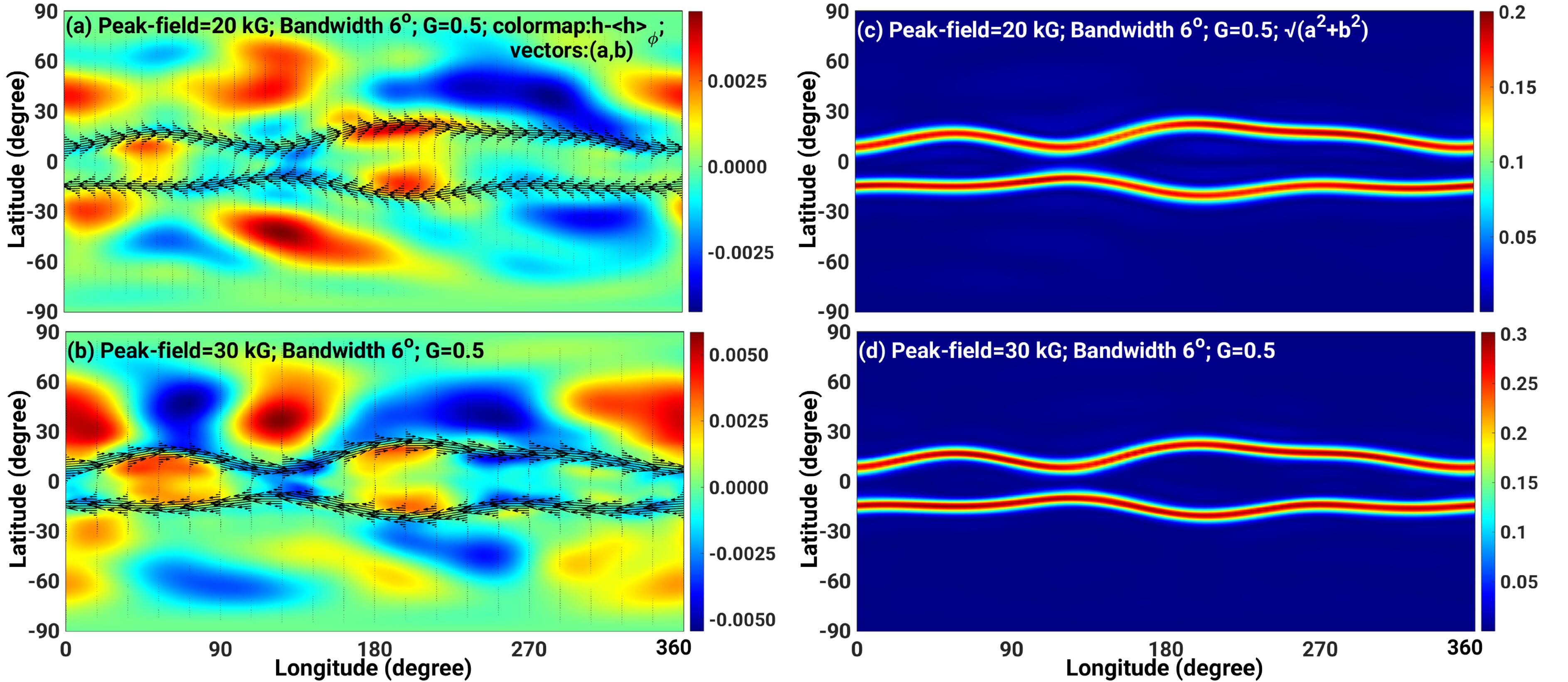 A Physics Informed Neural Network for Deriving MHD State Vectors from ...