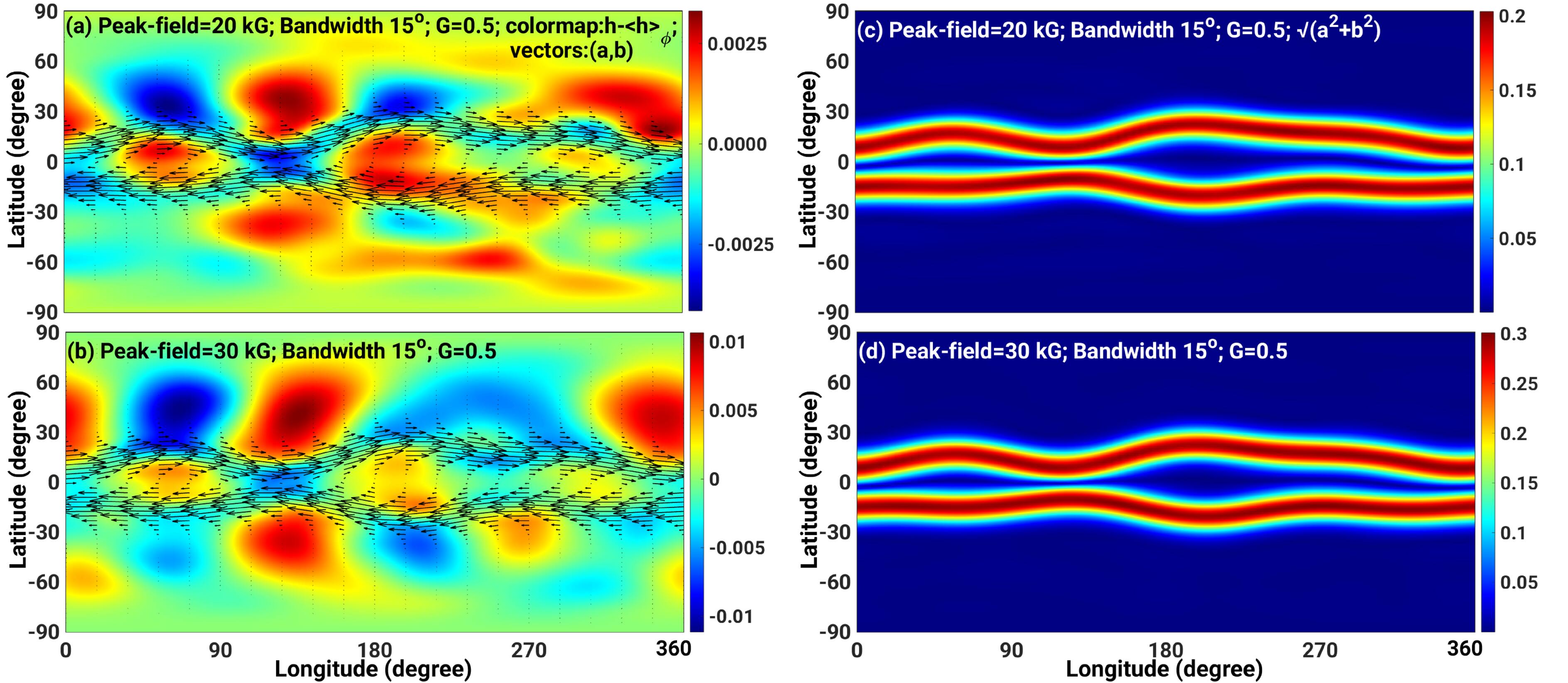 A Physics Informed Neural Network for Deriving MHD State Vectors from ...