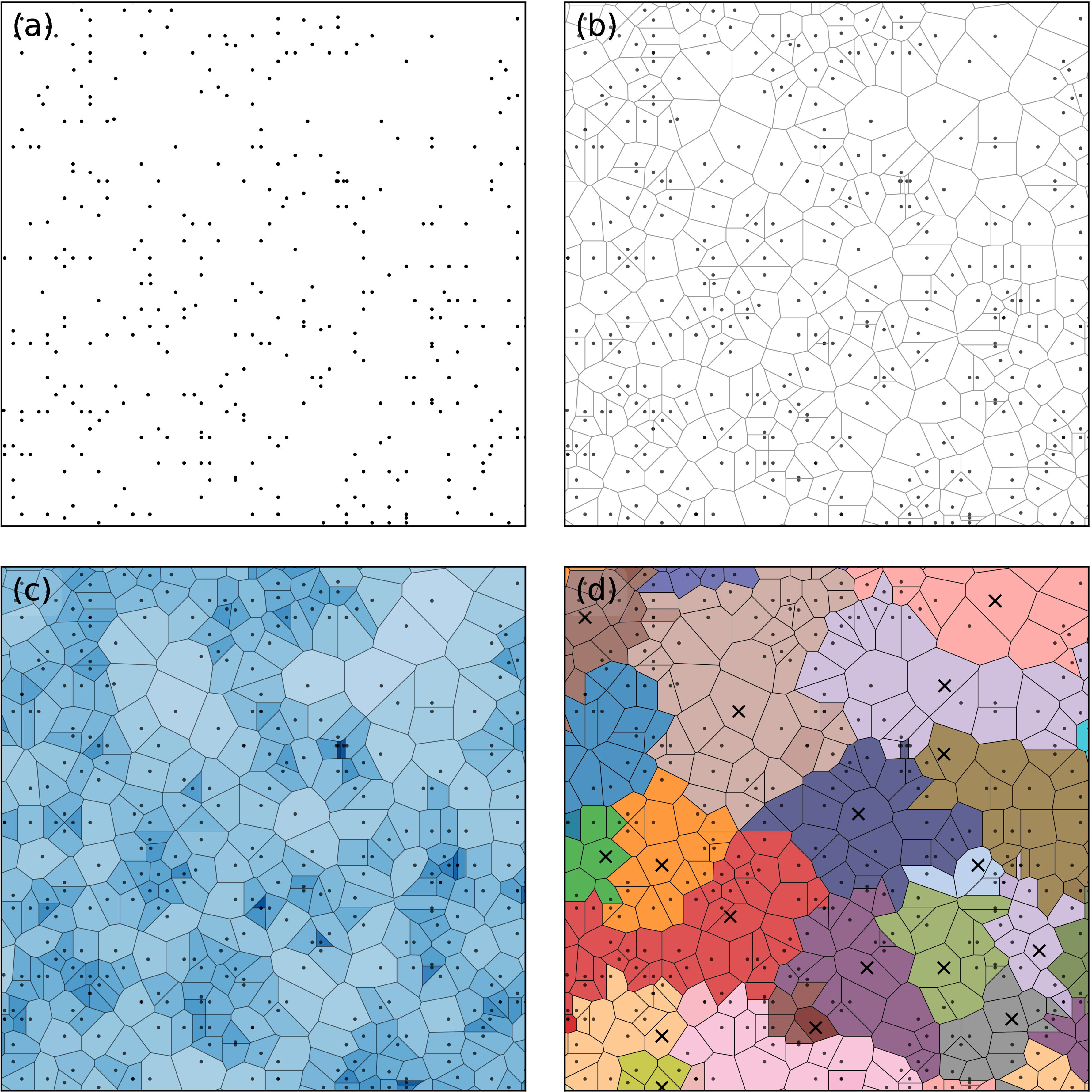 Exploring Cosmological Constraints of the Void-lensing Cross ...