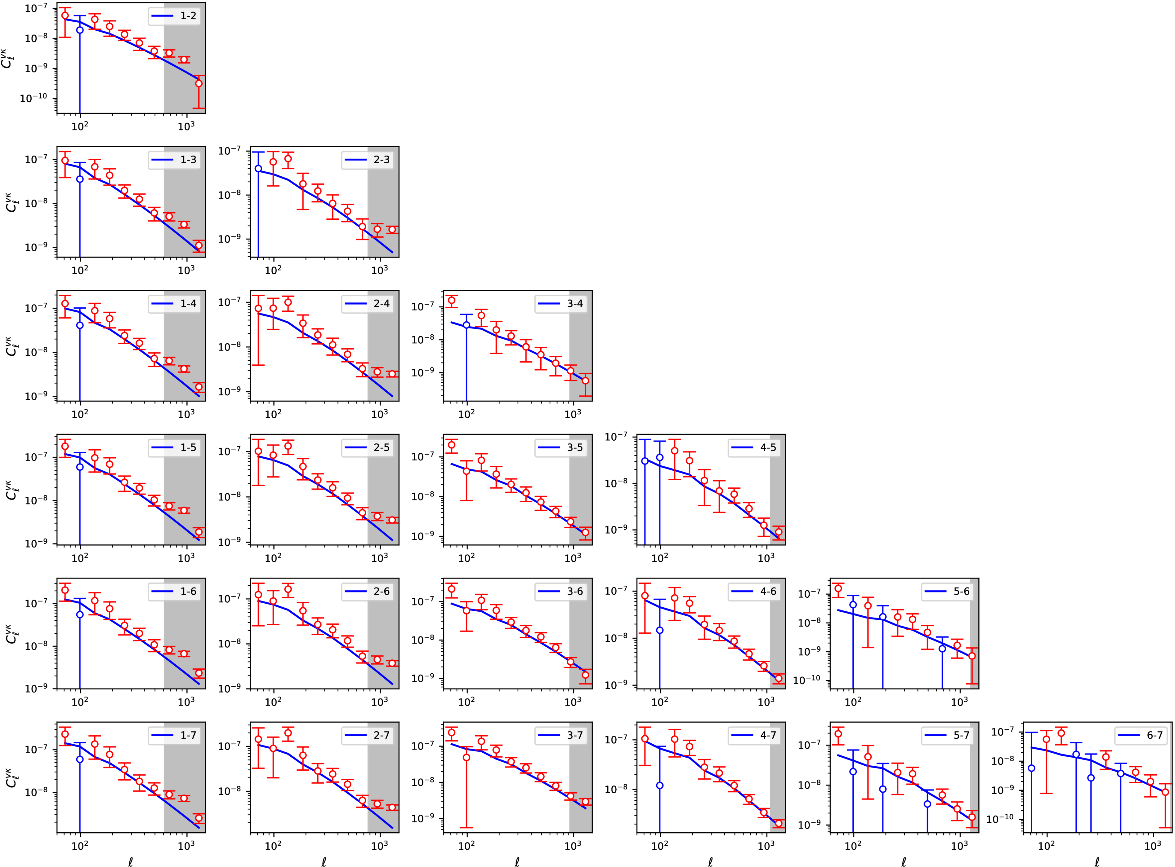 Exploring Cosmological Constraints of the Void-lensing Cross ...