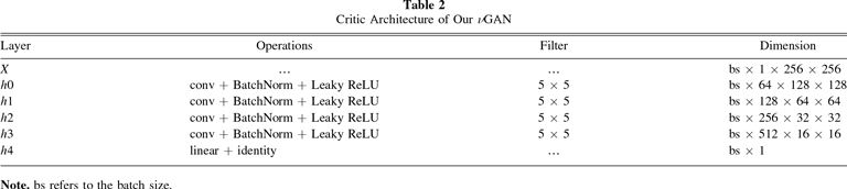 νGAN: A Deep Learning Emulator for Cosmic Web Simulations with Massive ...