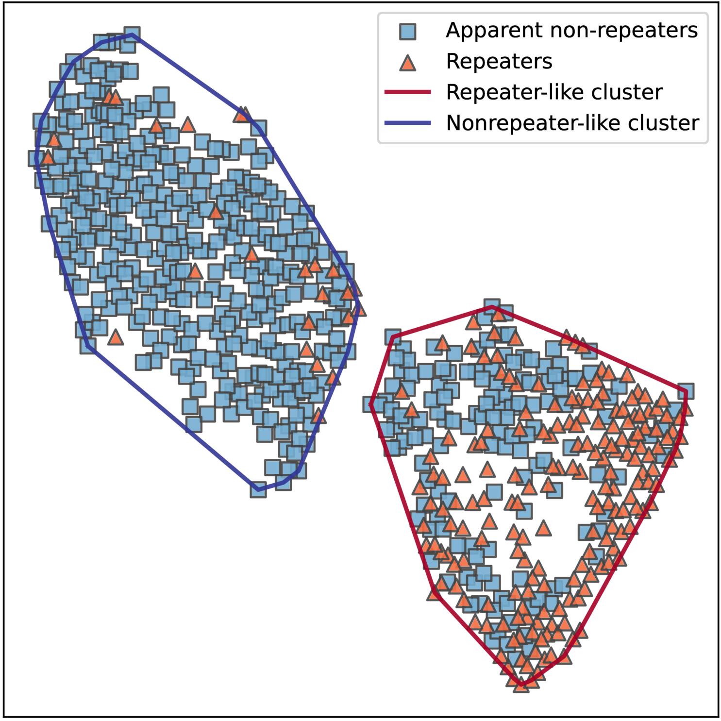 Figure 1. Refer to the following caption and surrounding text.