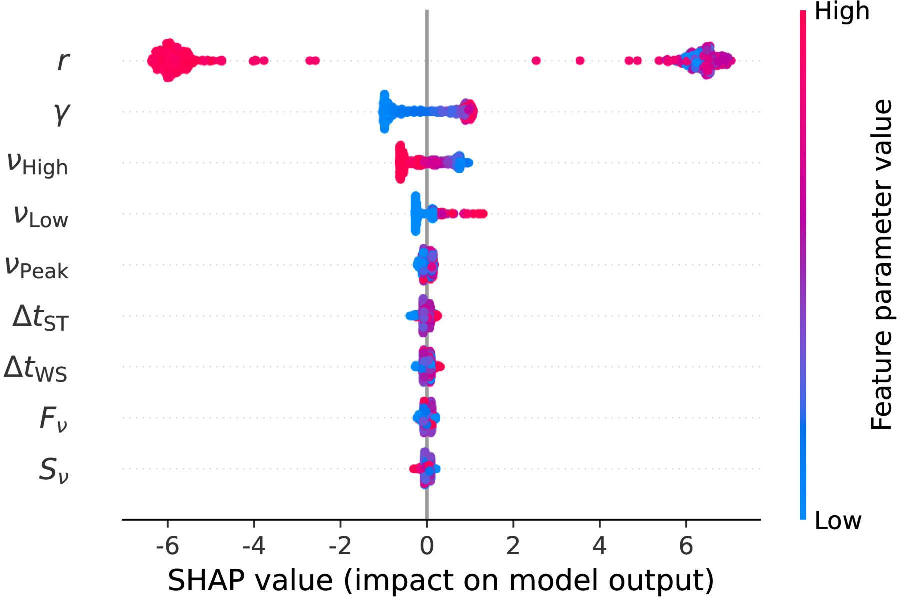 Figure 2. Refer to the following caption and surrounding text.