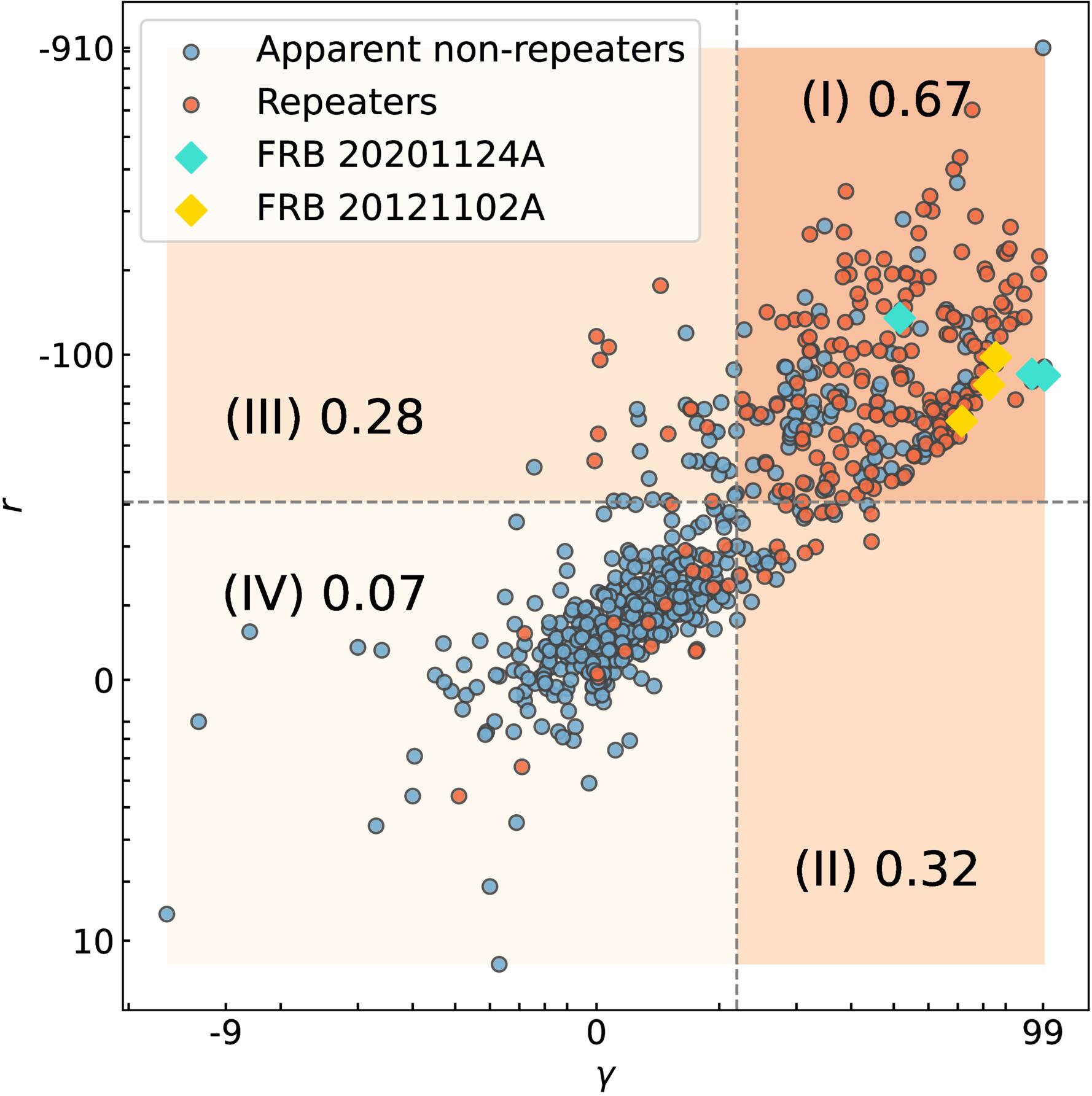 Figure 4. Refer to the following caption and surrounding text.