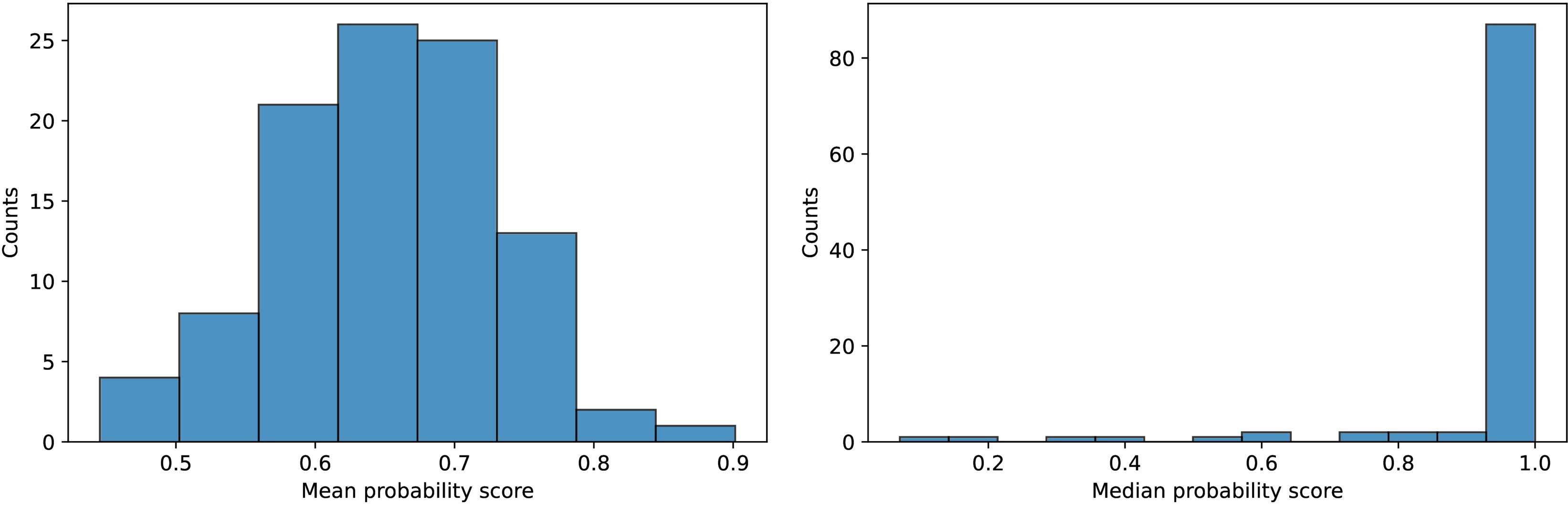 Figure 5. Refer to the following caption and surrounding text.