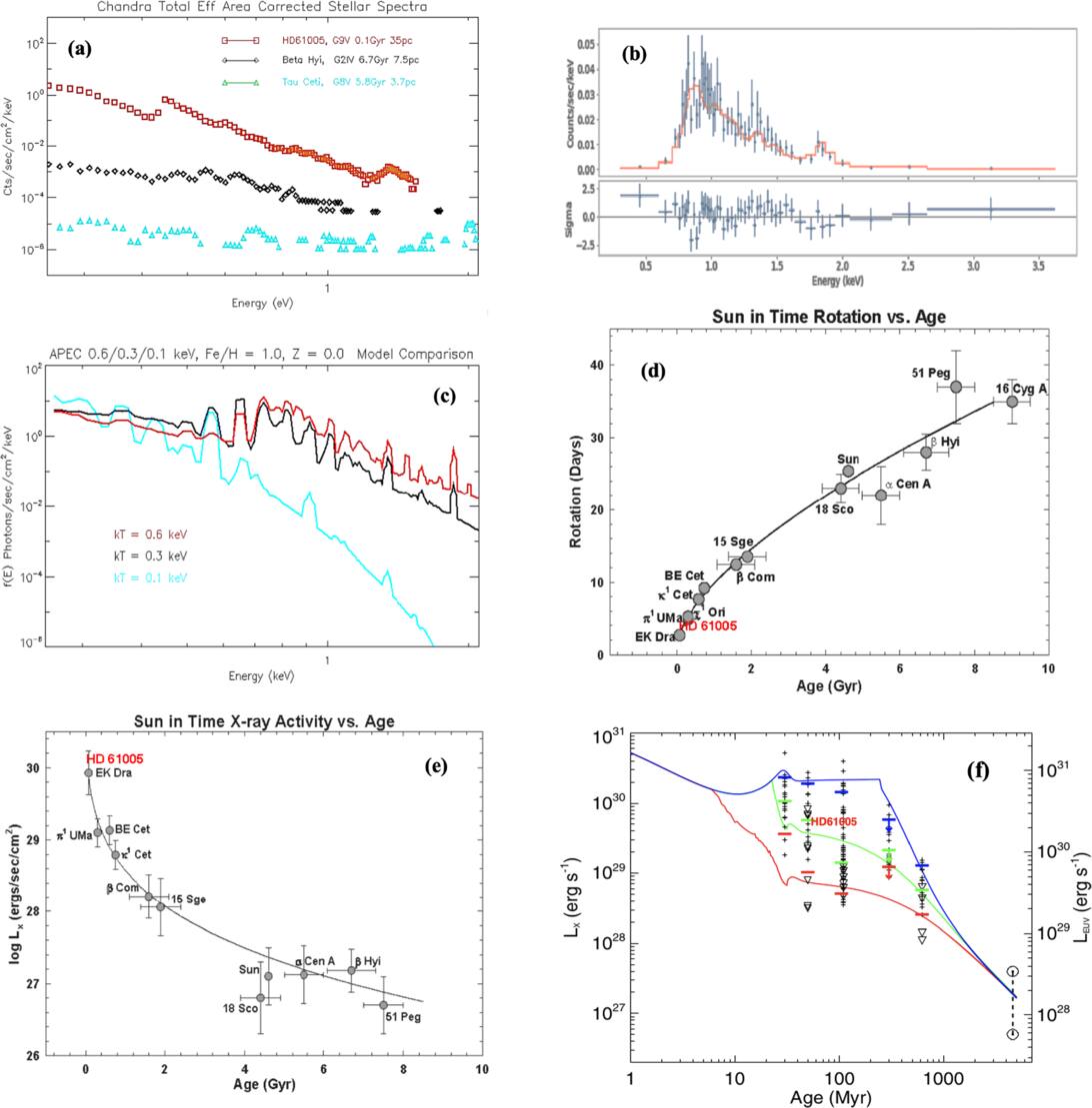 First Resolution of a Main-sequence G star’s Astrosphere Using Chandra ...