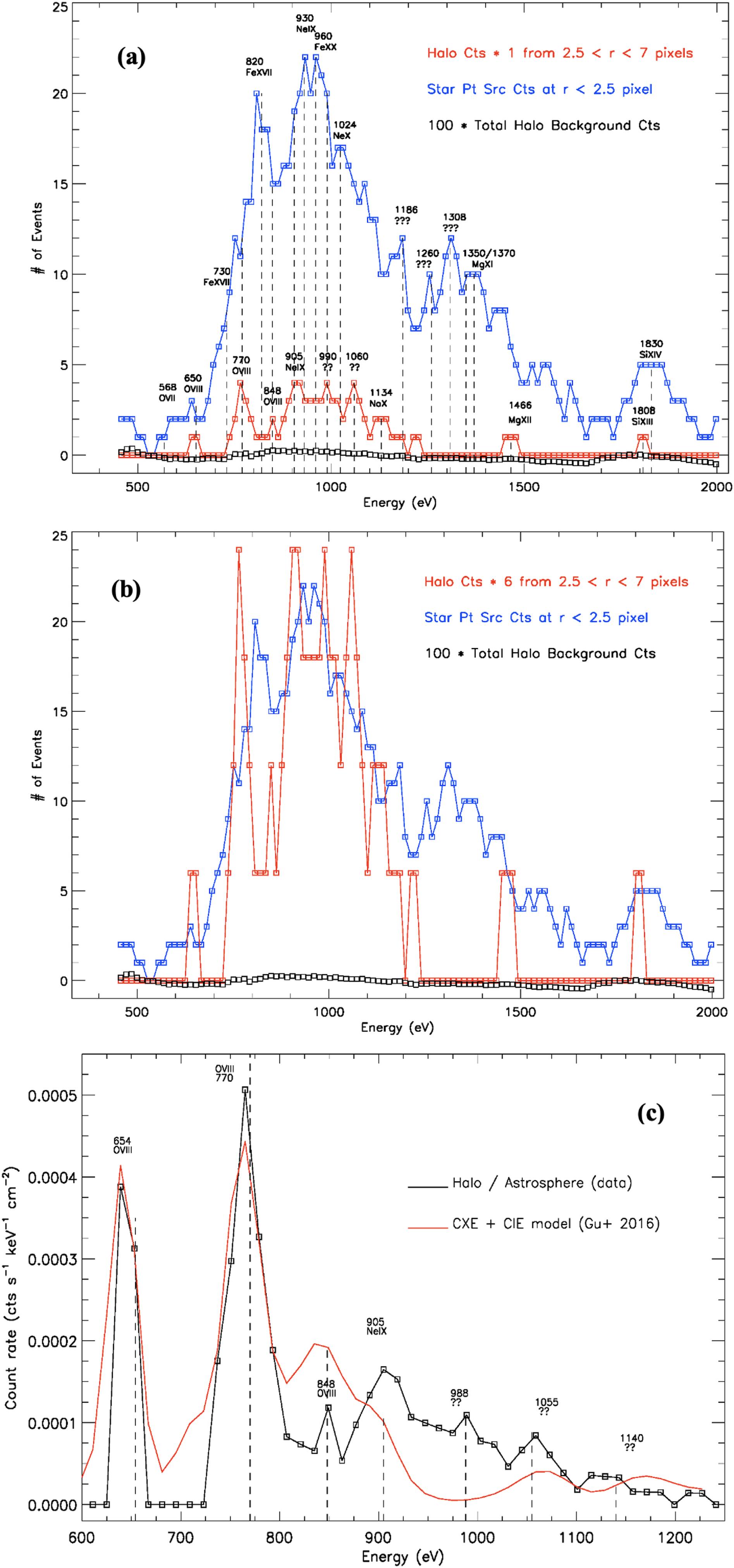 First Resolution of a Main-sequence G star’s Astrosphere Using Chandra ...
