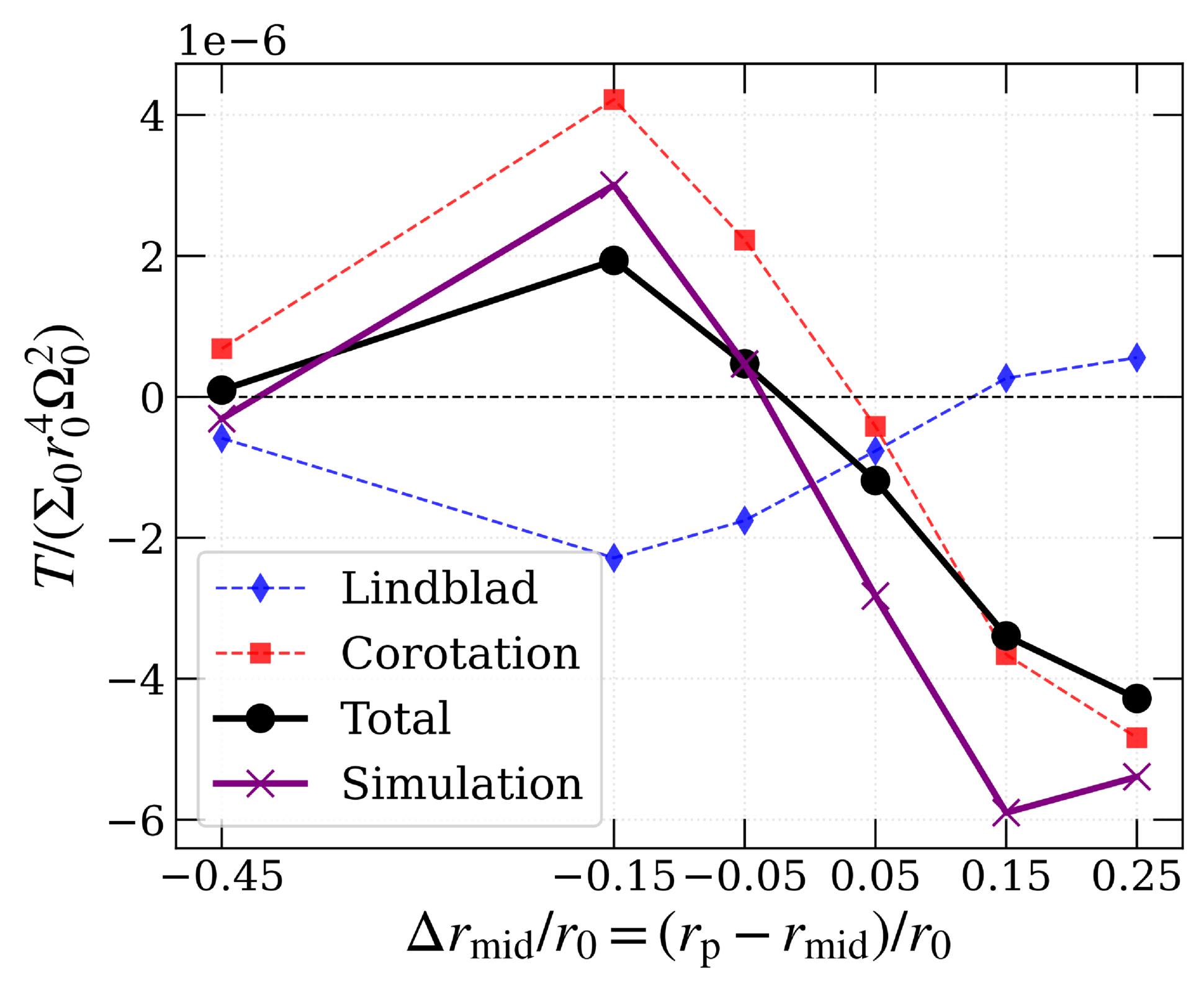Iop Example Rims Planet Migration in Protoplanetary Disks with Rims - IOPscience