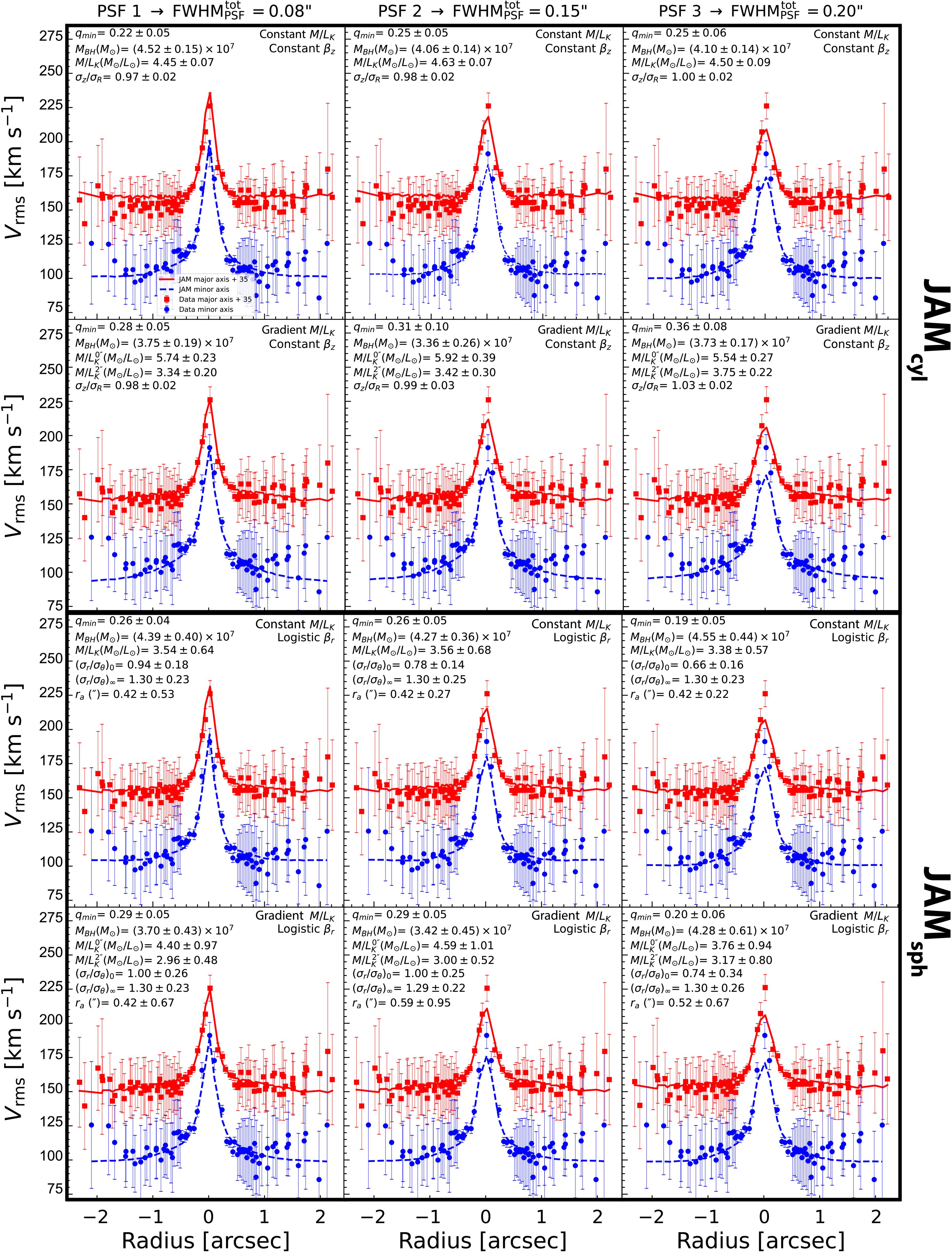 Measuring the Central Dark Mass in NGC 4258 with JWST/NIRSpec Stellar ...