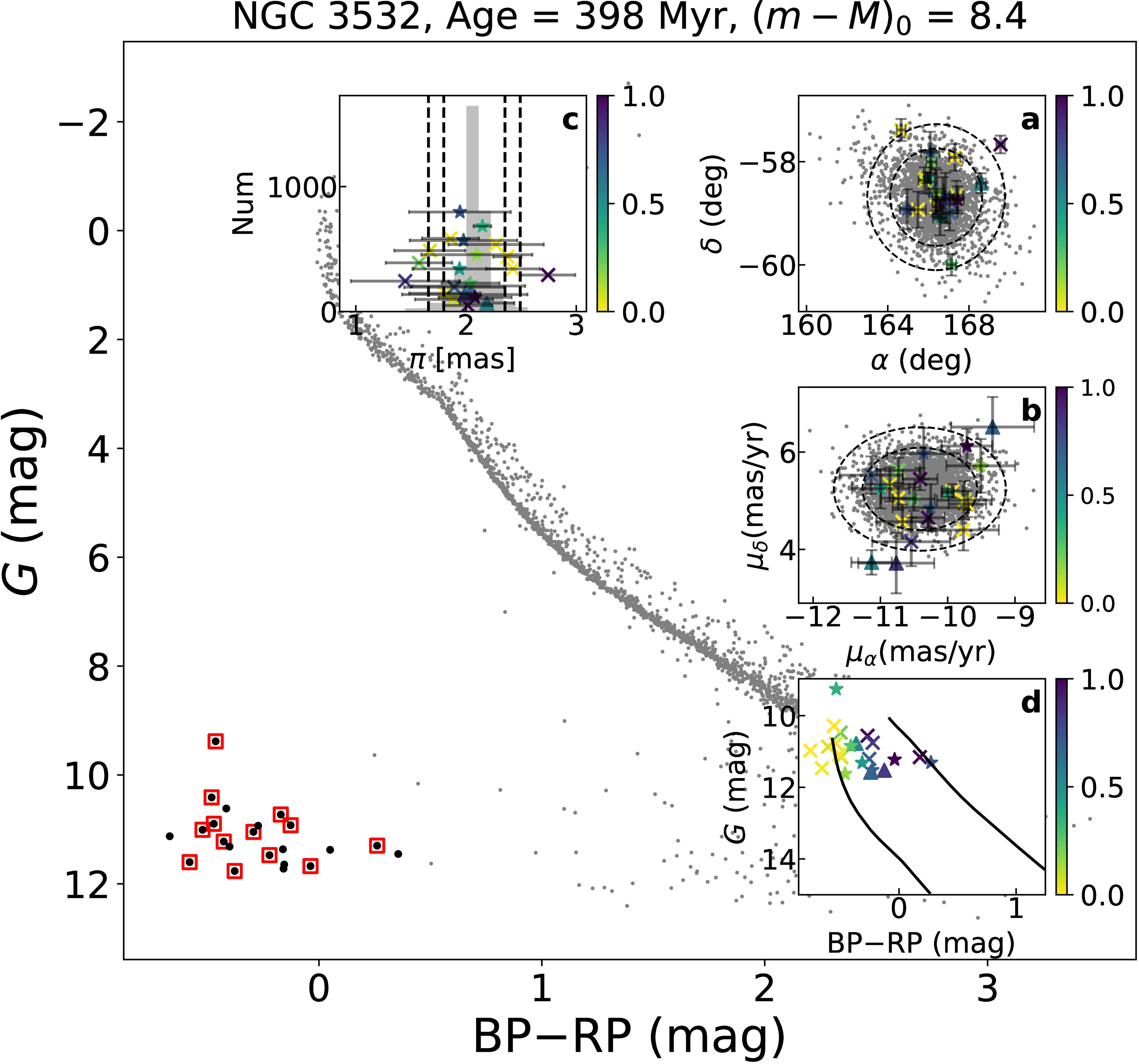 Searching for White Dwarf Candidates Formed Through Binary Evolution in ...