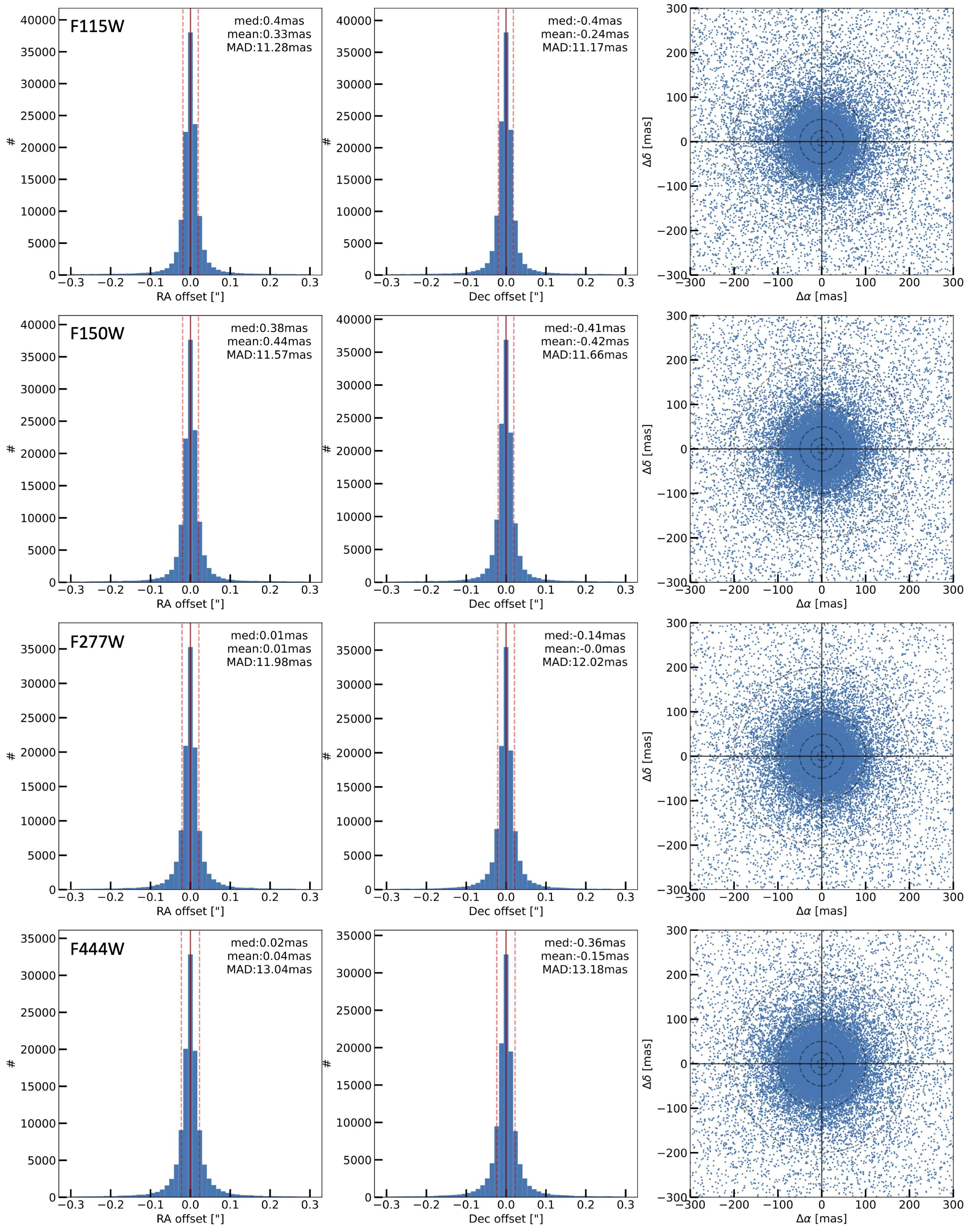 COSMOS-Web: Comprehensive Data Reduction for Wide-area JWST NIRCam ...