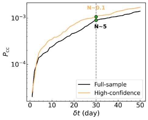Figure 9. Refer to the following caption and surrounding text.
