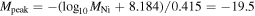 ${M}_{\mathrm{peak}}=-({\mathrm{log}}_{10}{M}_{\mathrm{Ni}}+8.184)/0.415=-19.5$